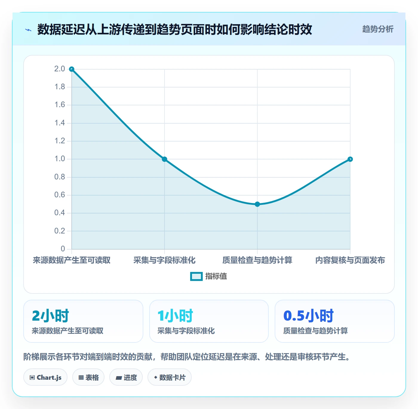 电商数据查询网站执行标准：行业趋势环节如何体现自动化方案