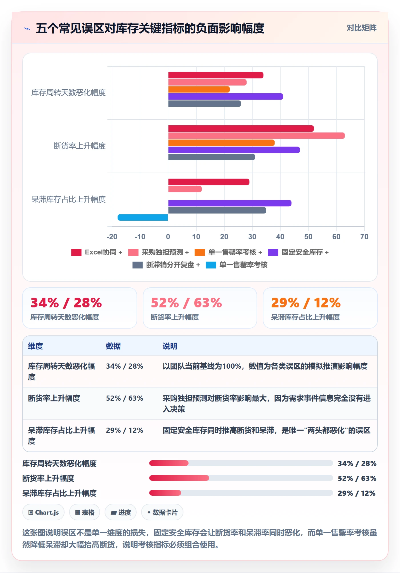 跨境电商运营工作指南：用团队协同解决库存计划问题