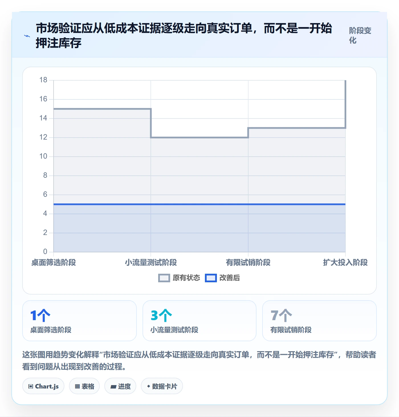 跨境电商运营框架：把市场选择纳入案例拆解