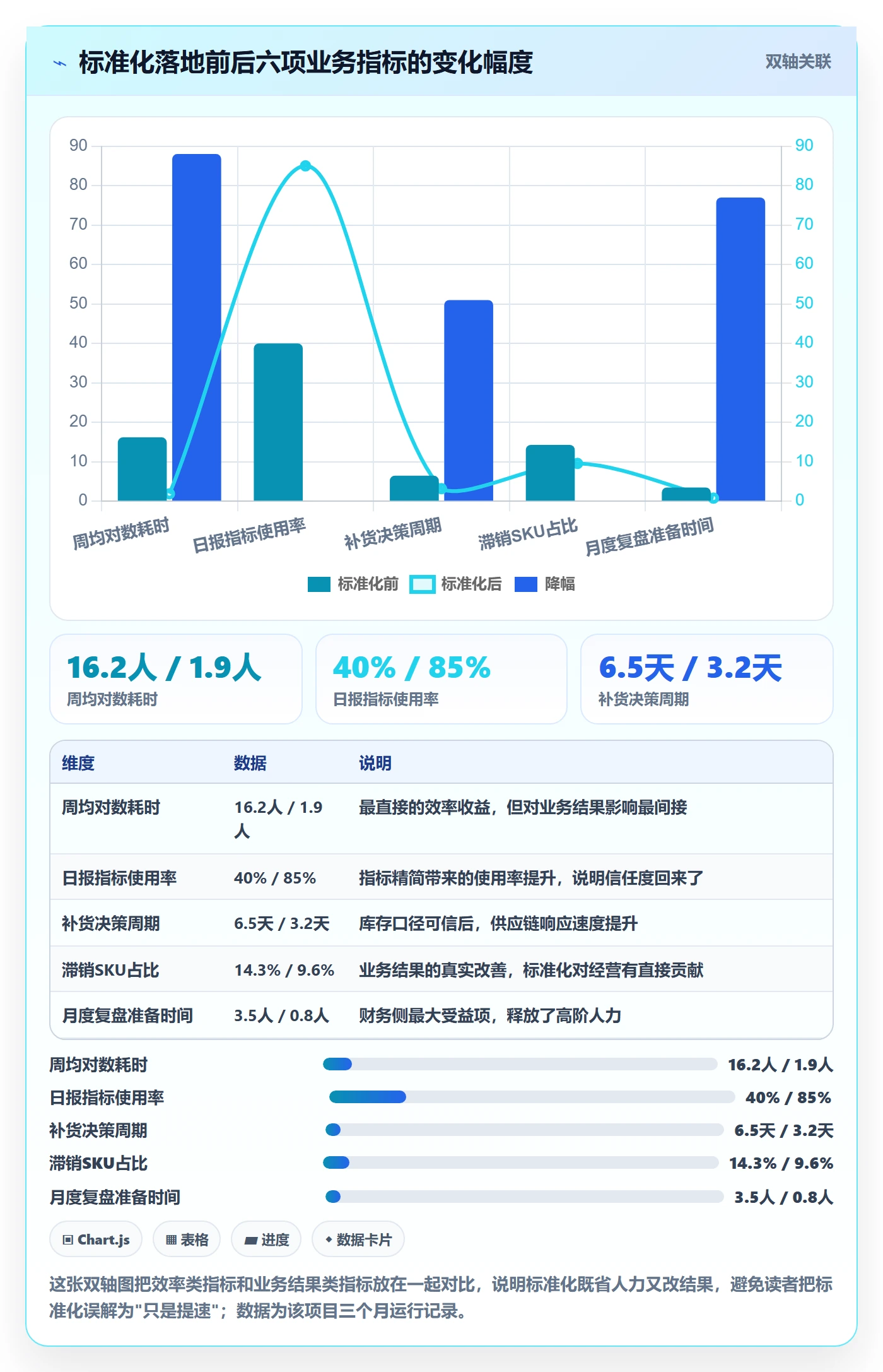 亚马逊软件管理要点：数据报表的标准化管理如何设计