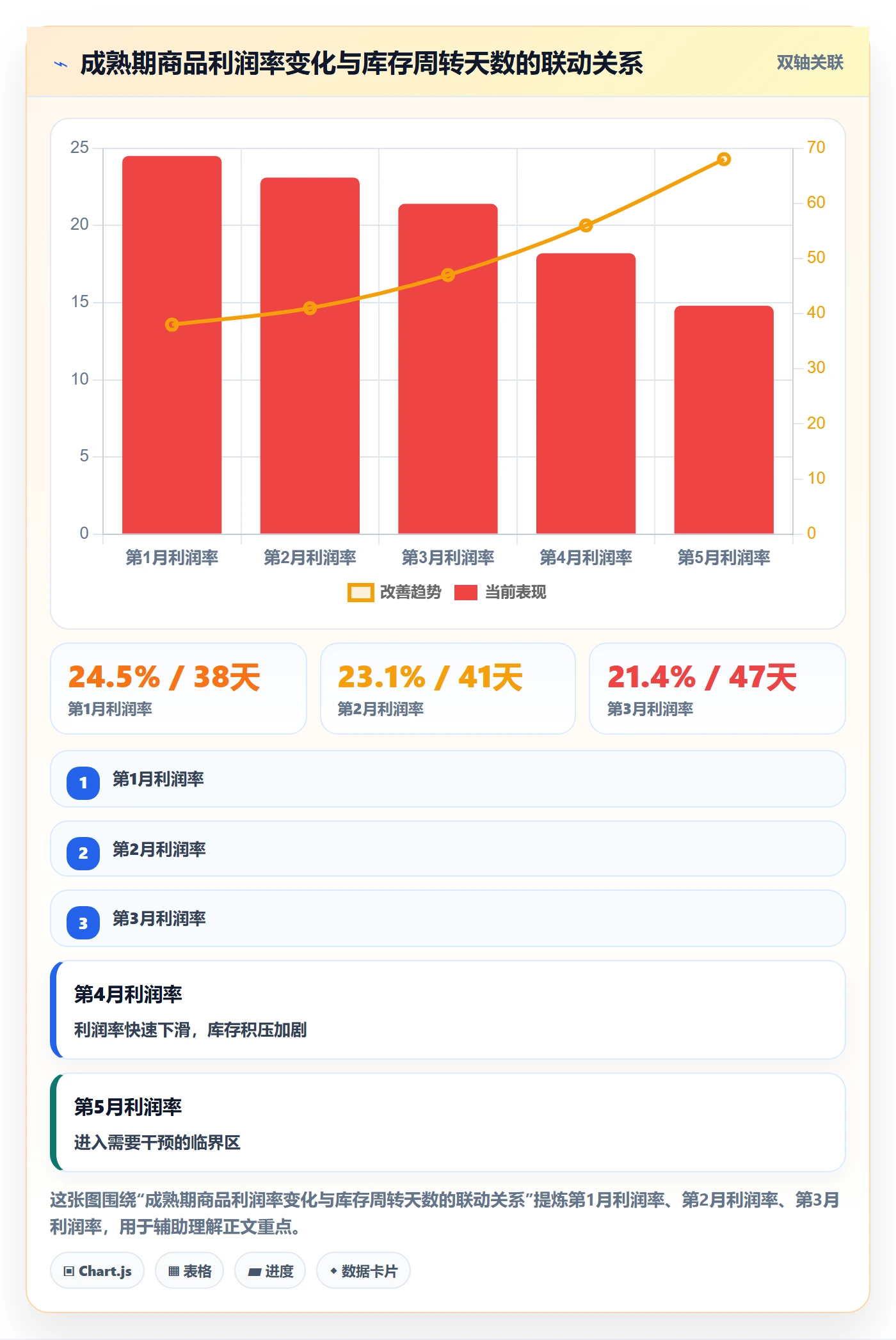 商品分析配置指南：生命周期需要哪些自动化方案设置