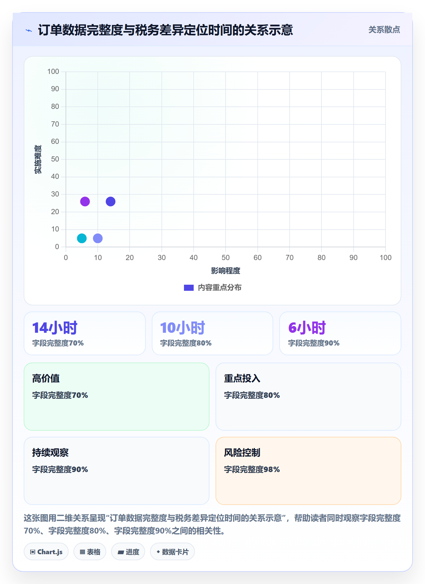 跨境电商落地清单：税务合规相关的平台规则事项