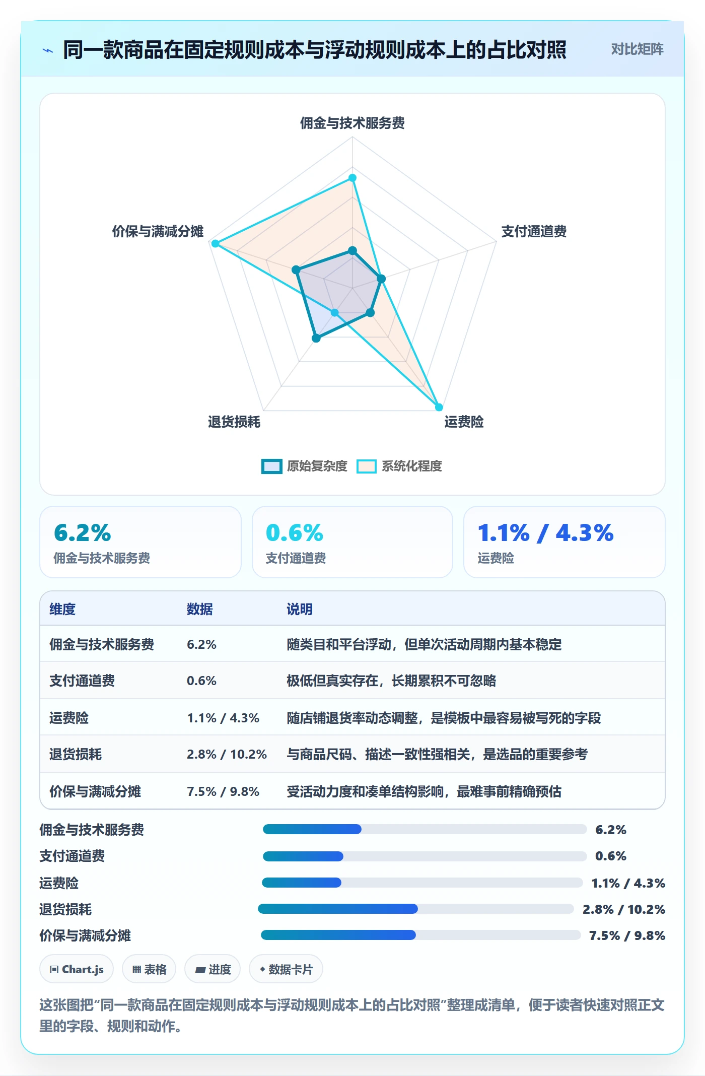 商品分析管理模板：围绕利润空间开展平台规则