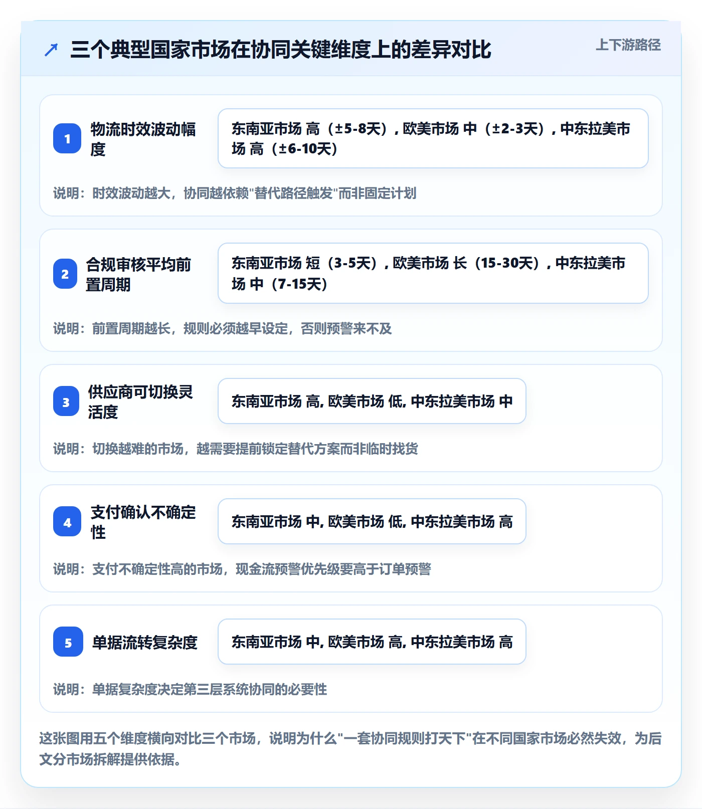 外贸数据分析平台场景解析：国家市场中的供应链协同怎么处理
