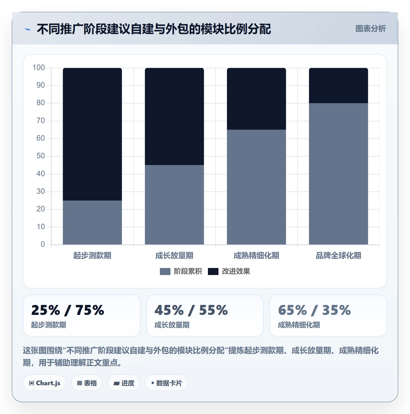 跨境电商一站式服务使用技巧：运营推广对应的选型方法方法