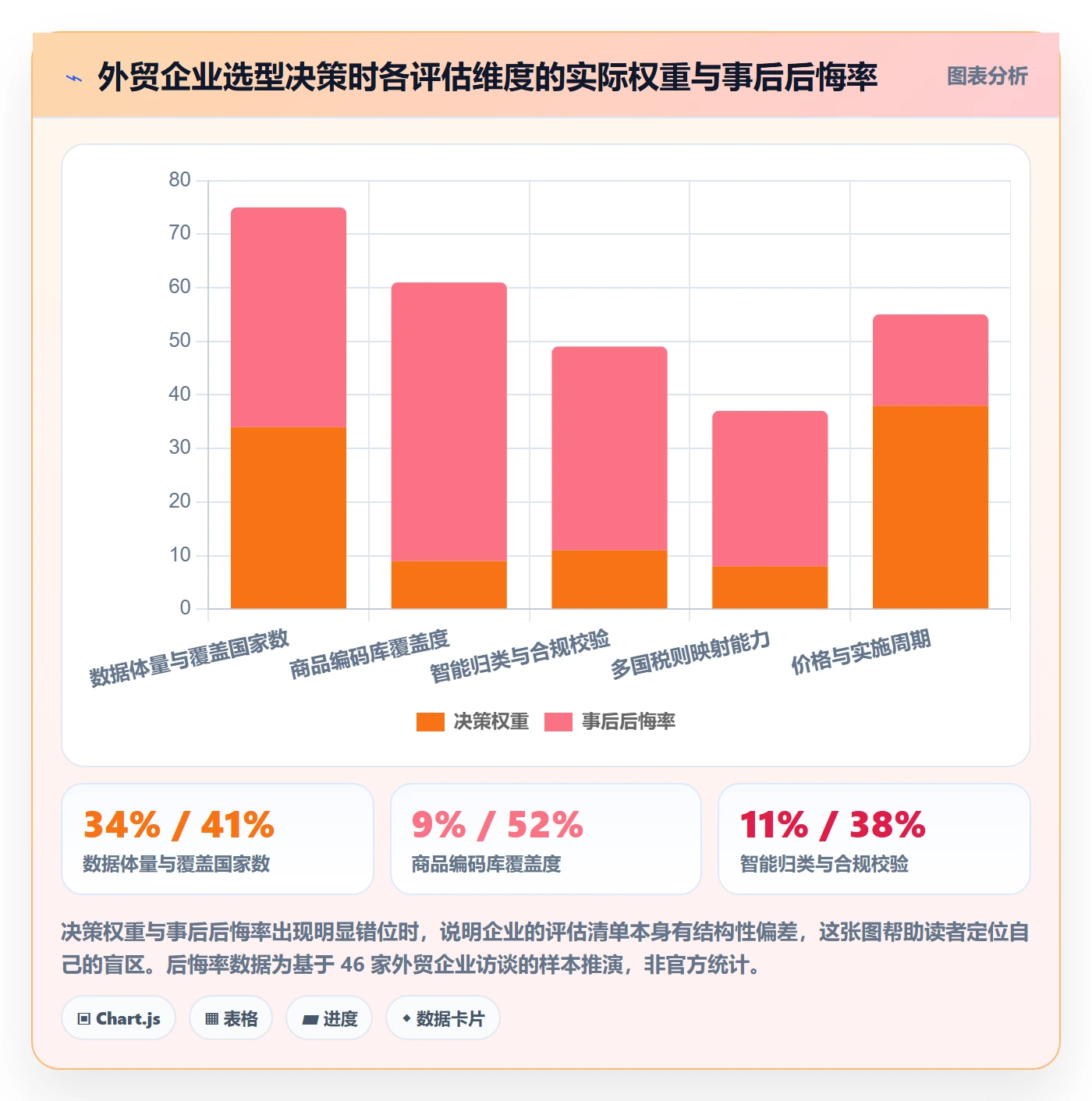 外贸数据分析平台决策指南：用核心功能判断商品编码方案