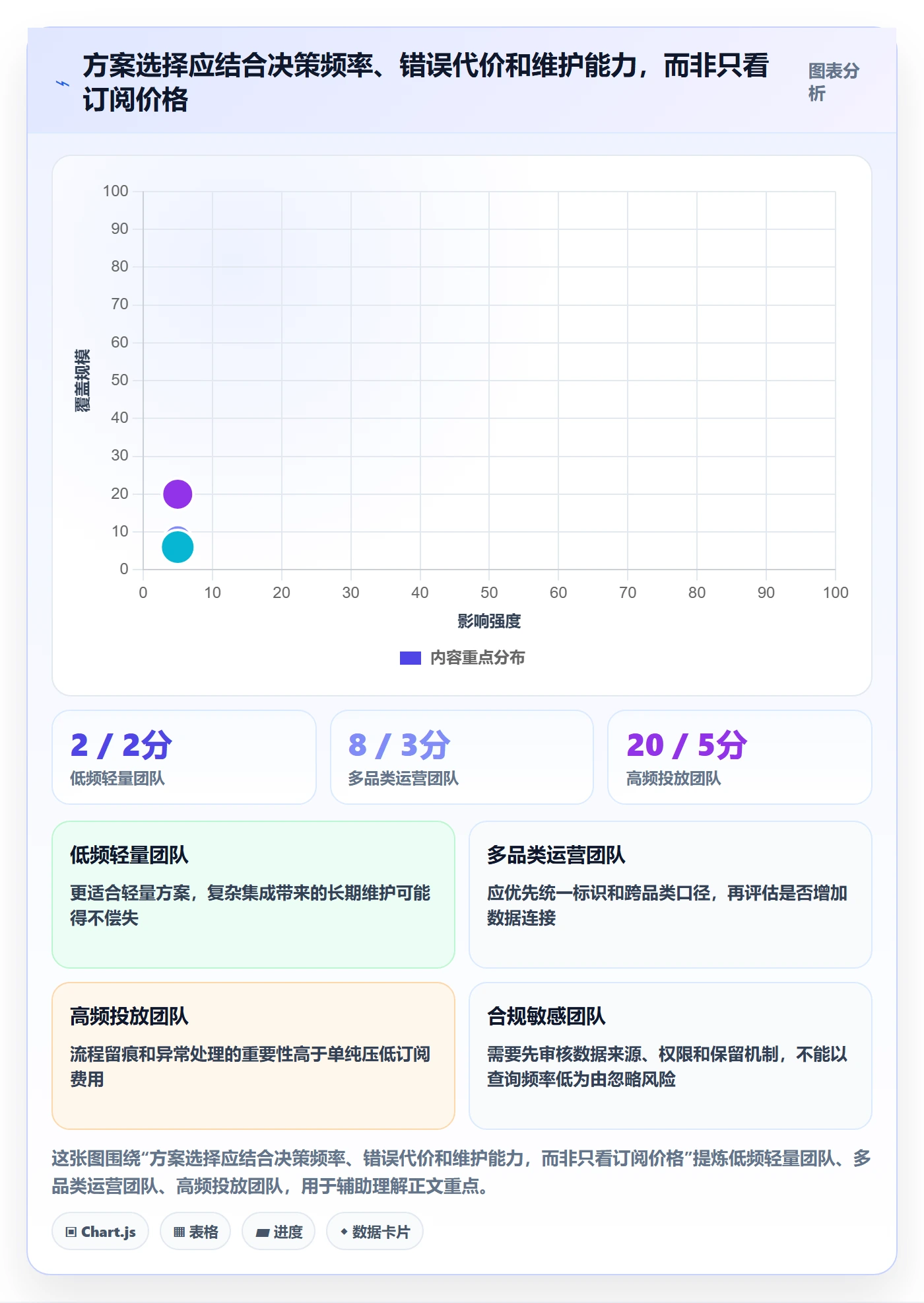电商数据查询网站决策指南：用日常管理判断达人数据方案