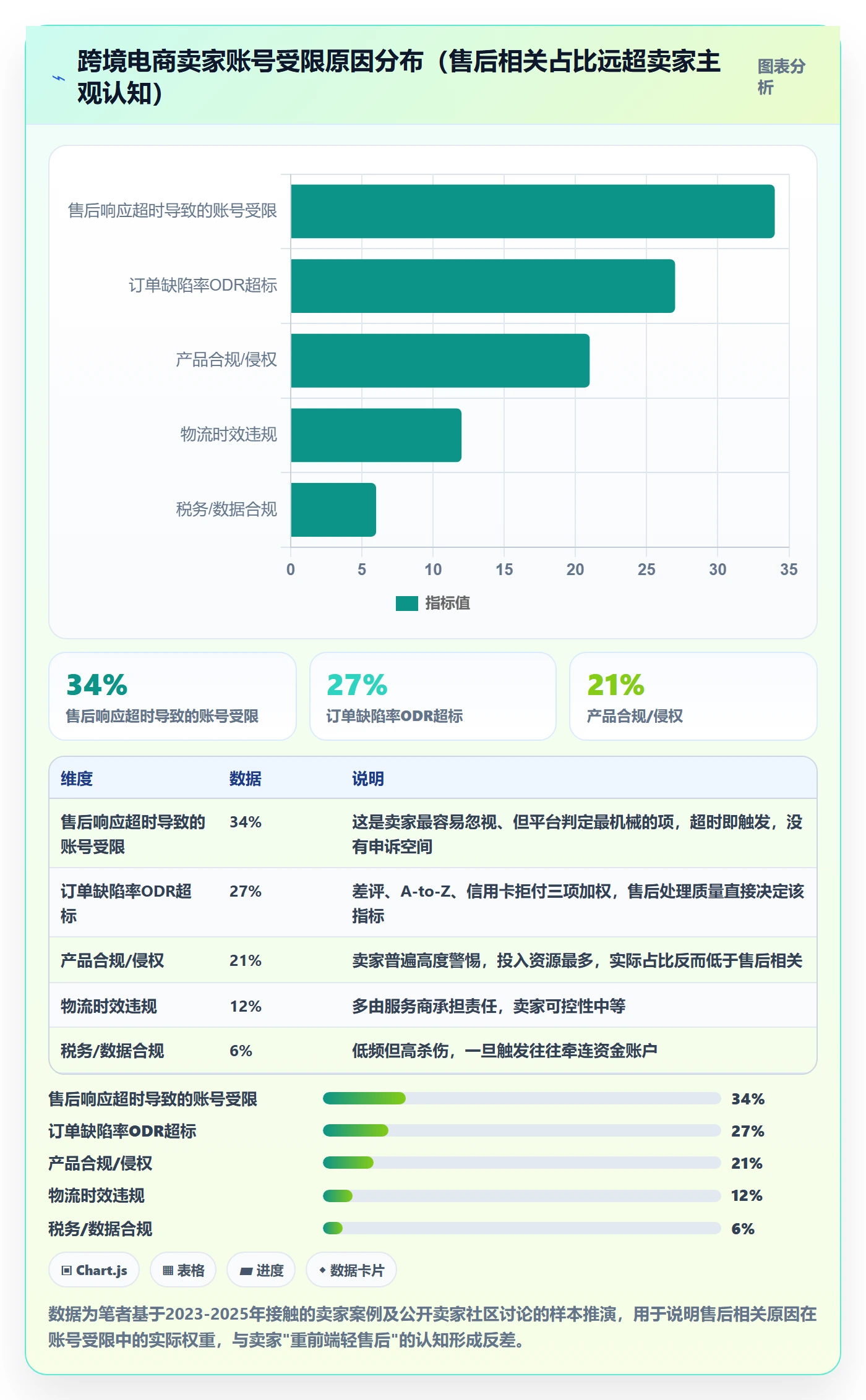 想做好跨境电商一站式服务，先掌握合规管理中的售后服务