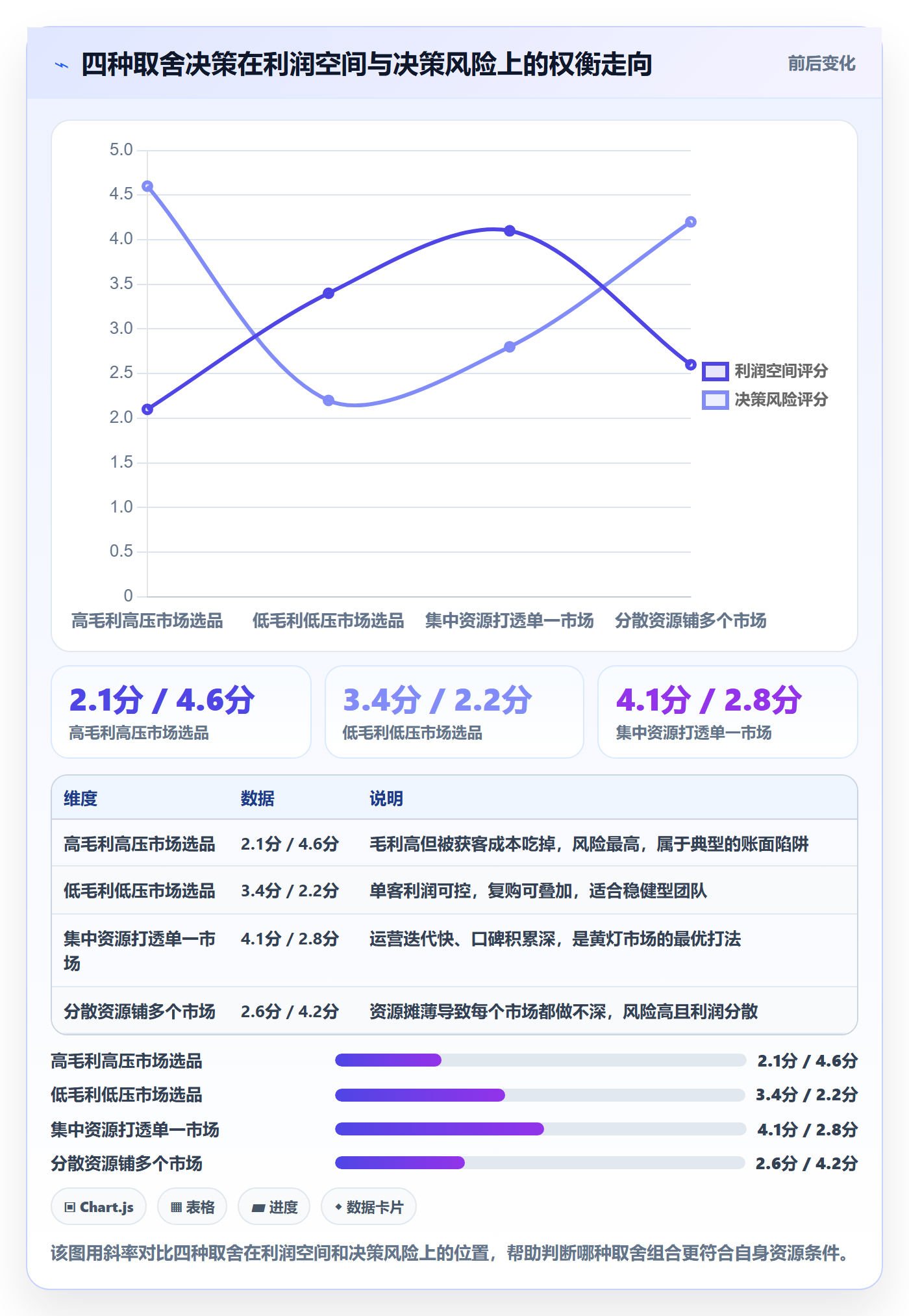 商品分析决策指南：用本地化运营判断竞争强度方案