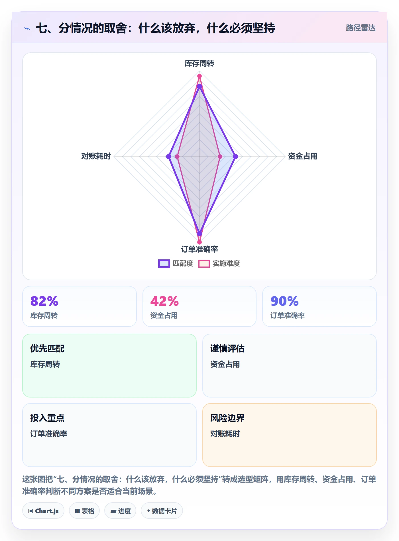 七、分情况的取舍：什么该放弃，什么必须坚持