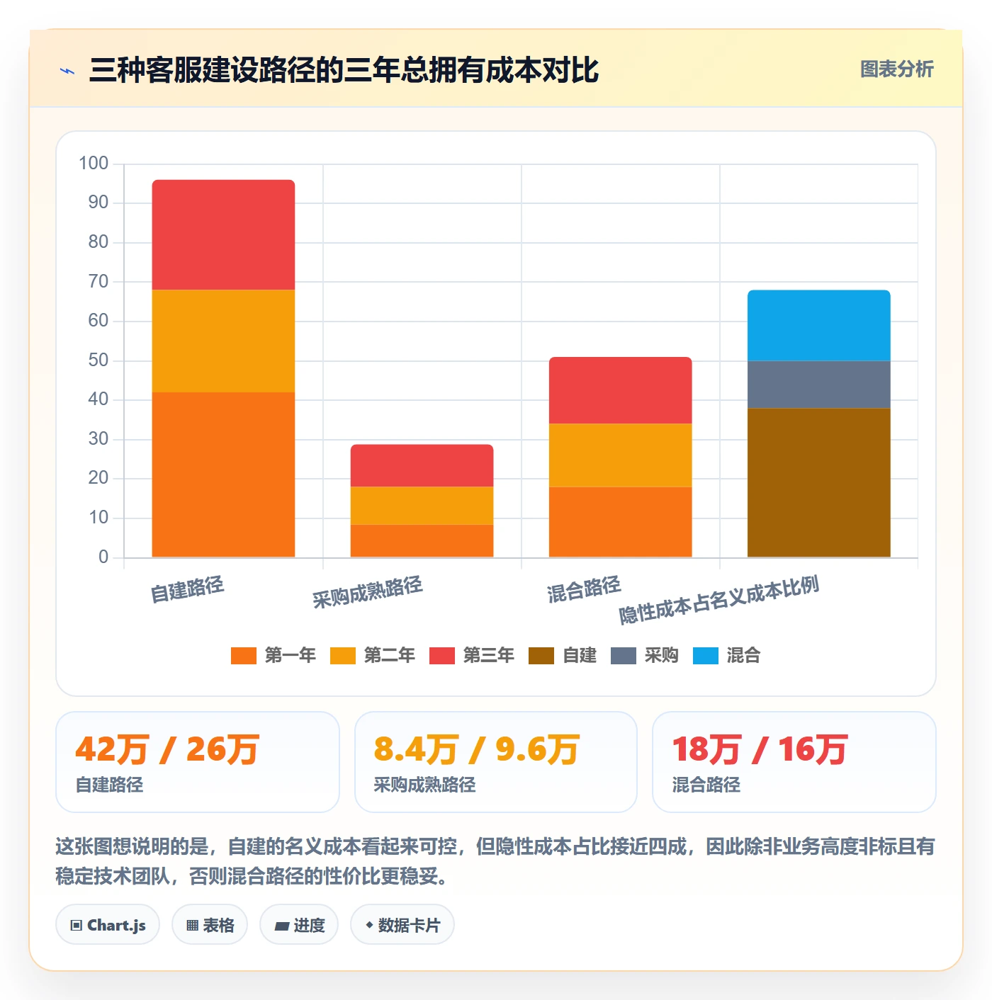跨境电商运营怎么选？客户服务相关的进阶玩法判断标准