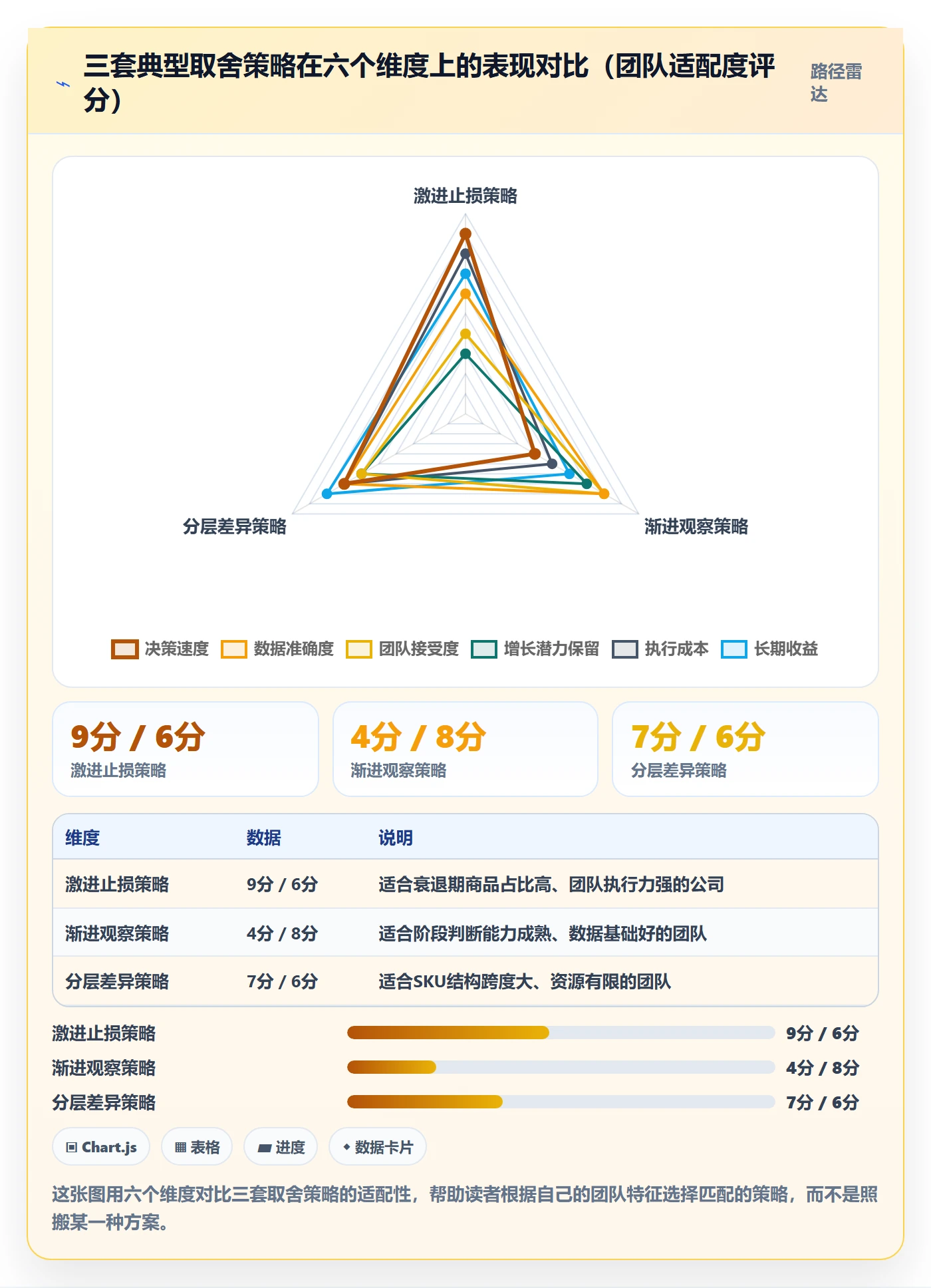 商品分析优化清单：生命周期与成本控制的关键动作