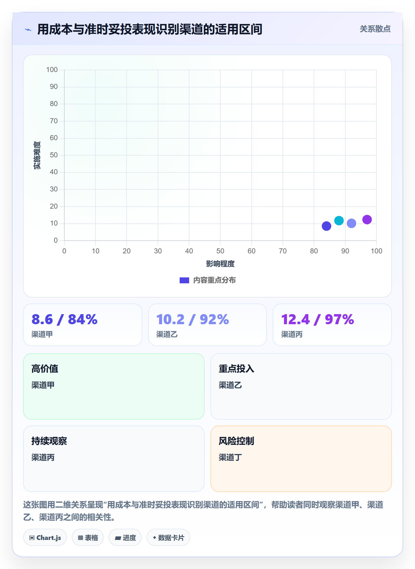跨境电商管理要点：跨境物流的进阶玩法如何设计
