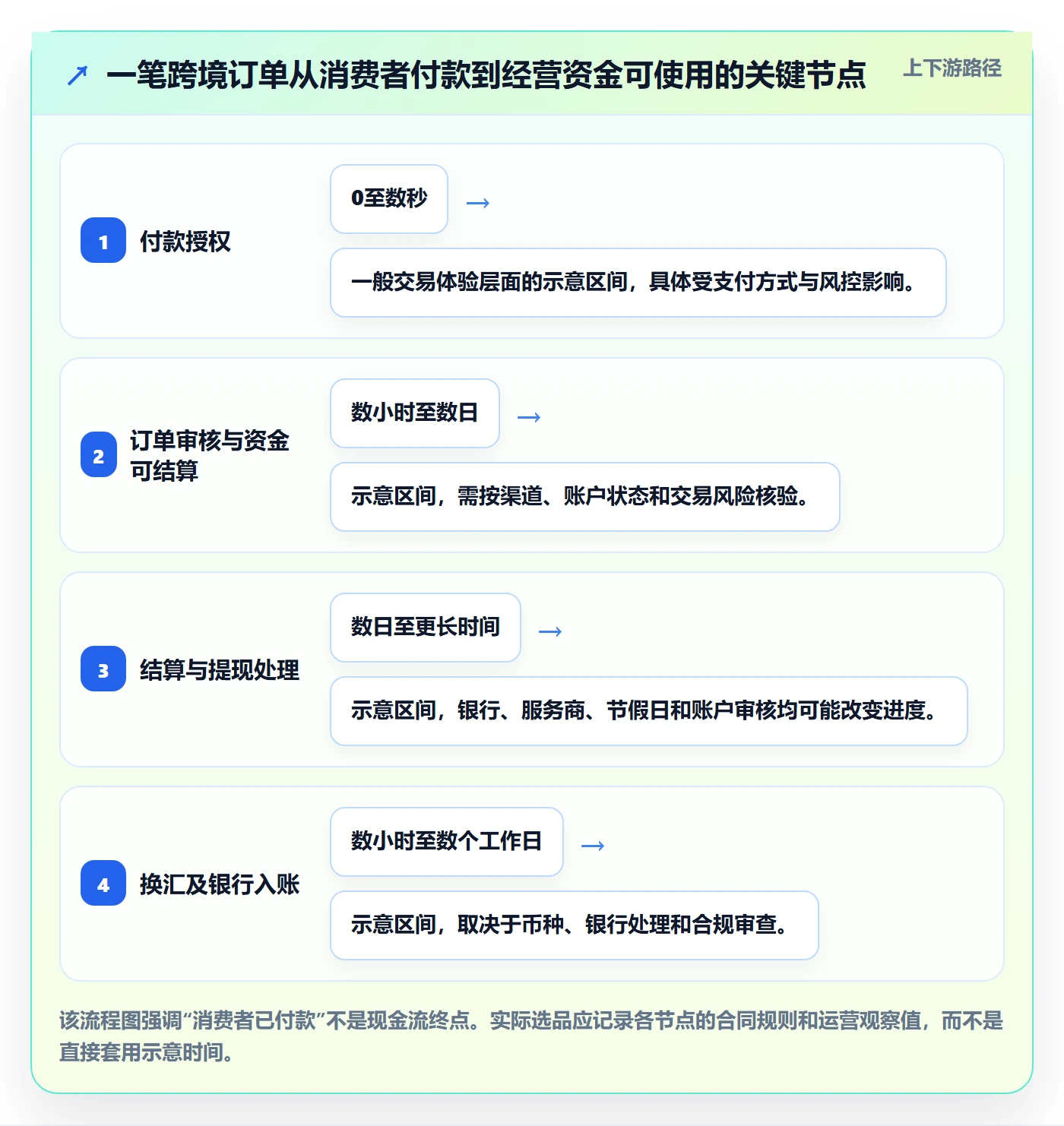 跨境电商选品策略：支付结算从哪里开始