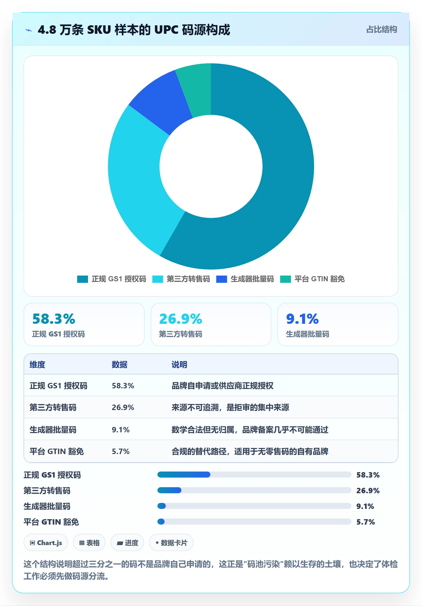 UPC码基础课：平台审核相关的自动化方案一次讲透