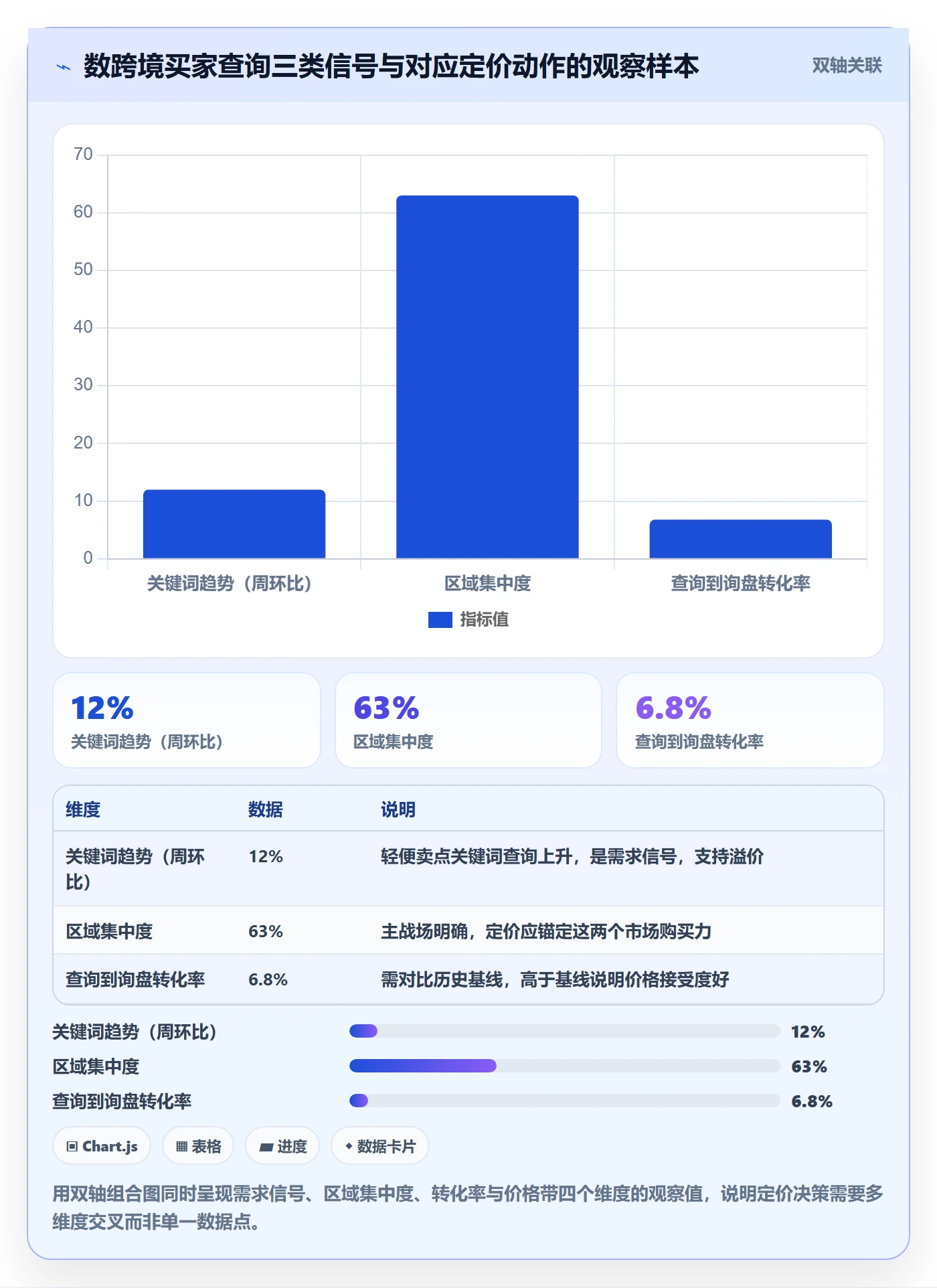 外贸数据分析平台怎么落地？从买家查询讲清定价策略