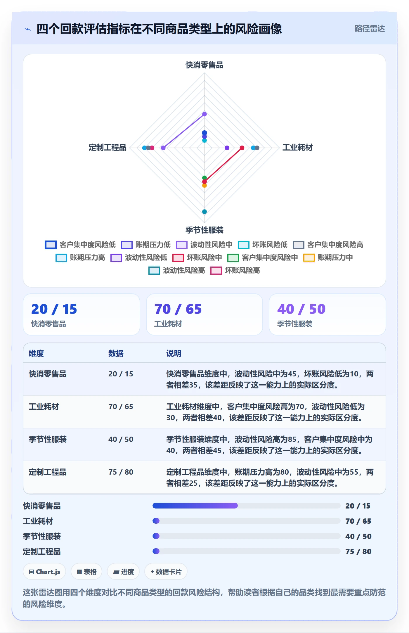 商品分析选择标准：市场需求维度如何评估回款管理