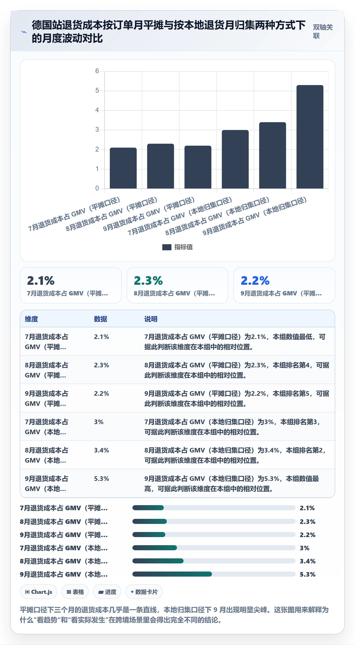 跨境电商运营实践指南：数据复盘的本地化运营怎样更有效