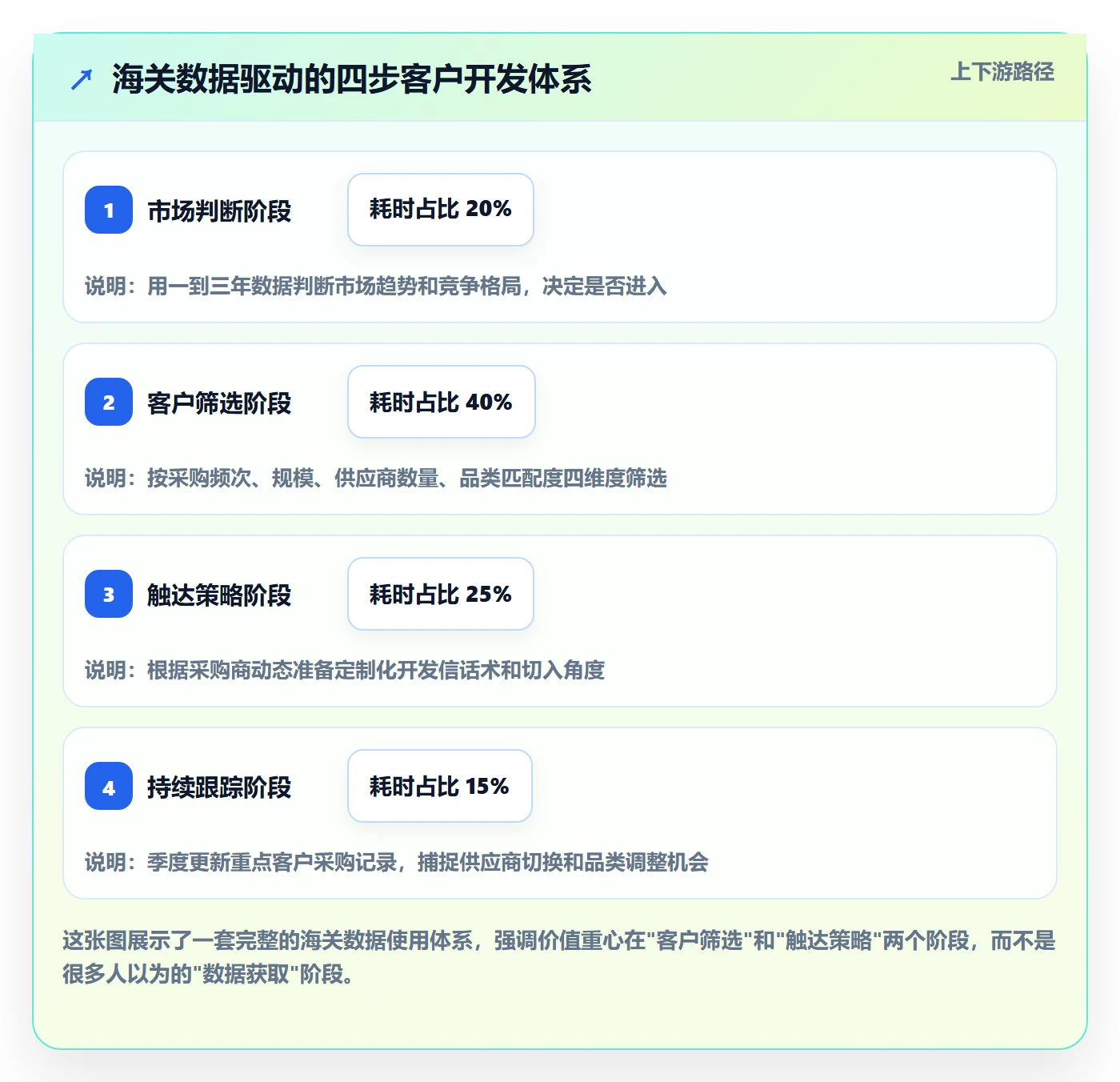 外贸数据分析平台基础课：海关数据相关的常见误区一次讲透