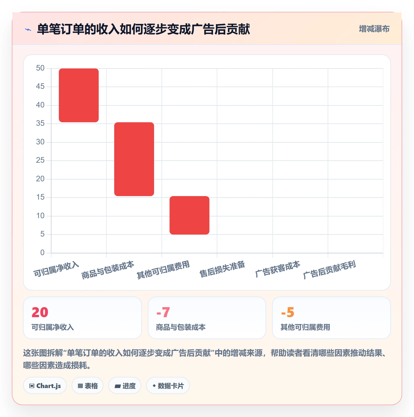 temu决策指南：用广告投放判断全托管模式方案