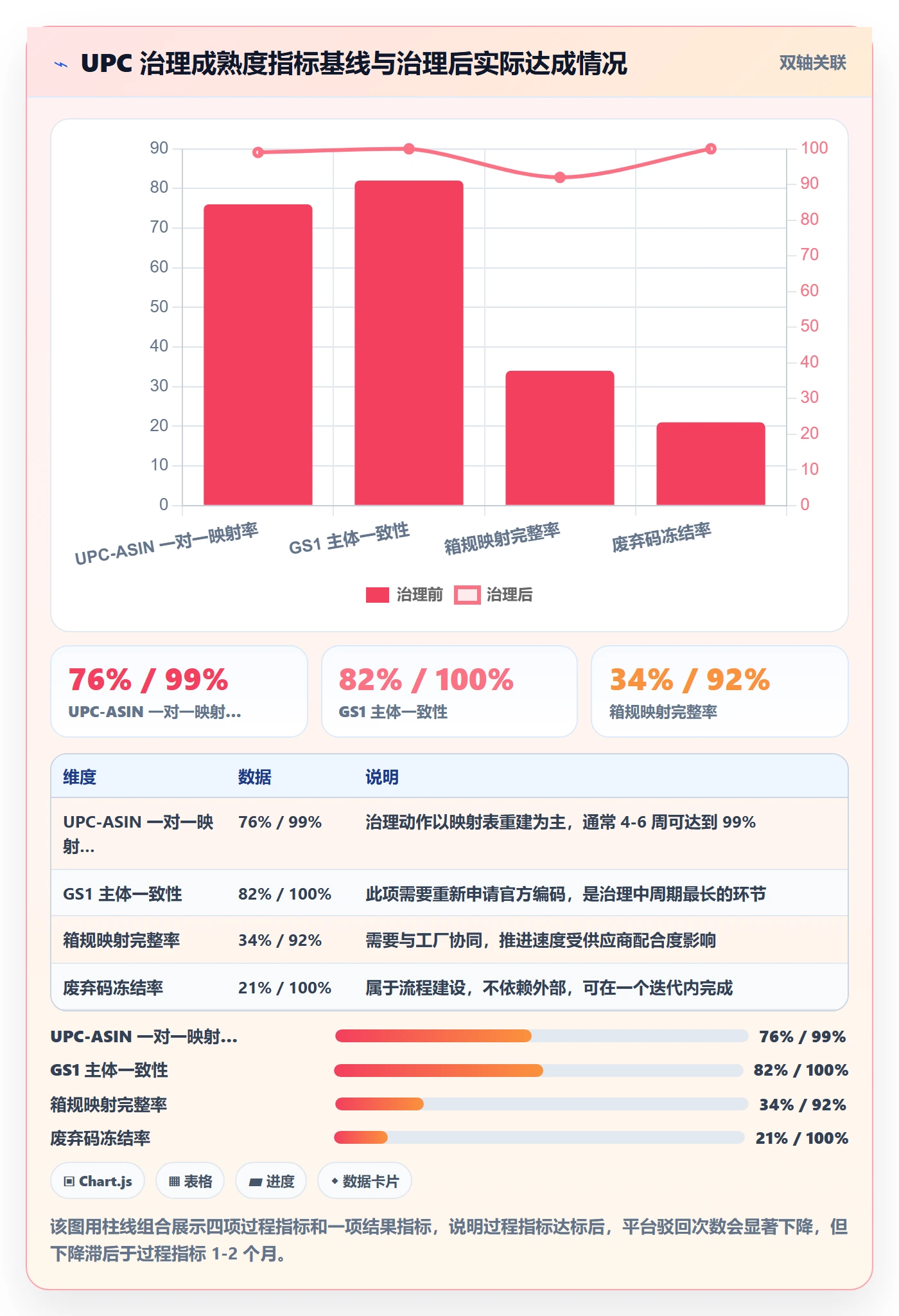 UPC码规划方法：合规风险与增长策略如何衔接