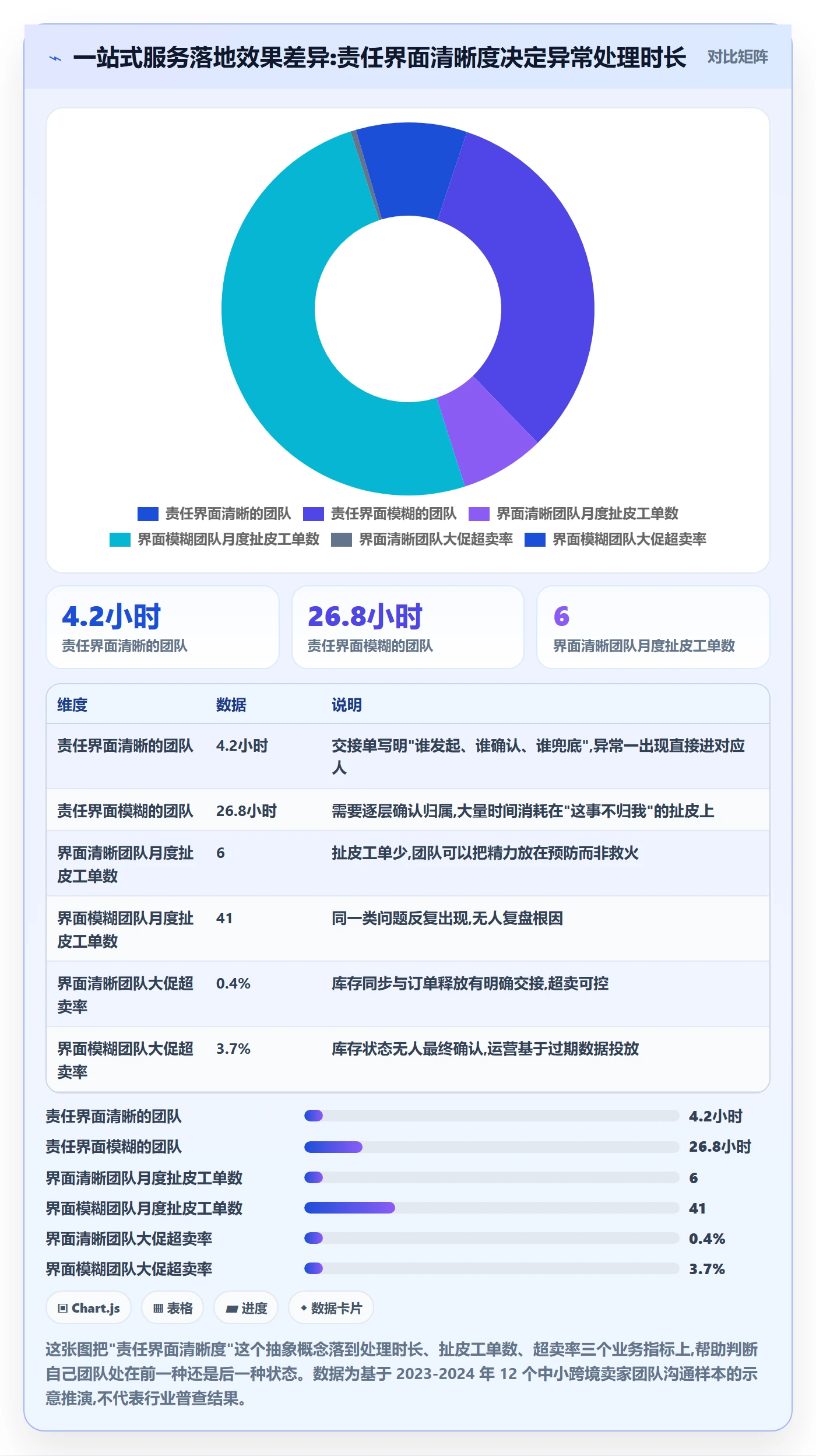 跨境电商一站式服务怎么落地？从仓储物流讲清团队协同
