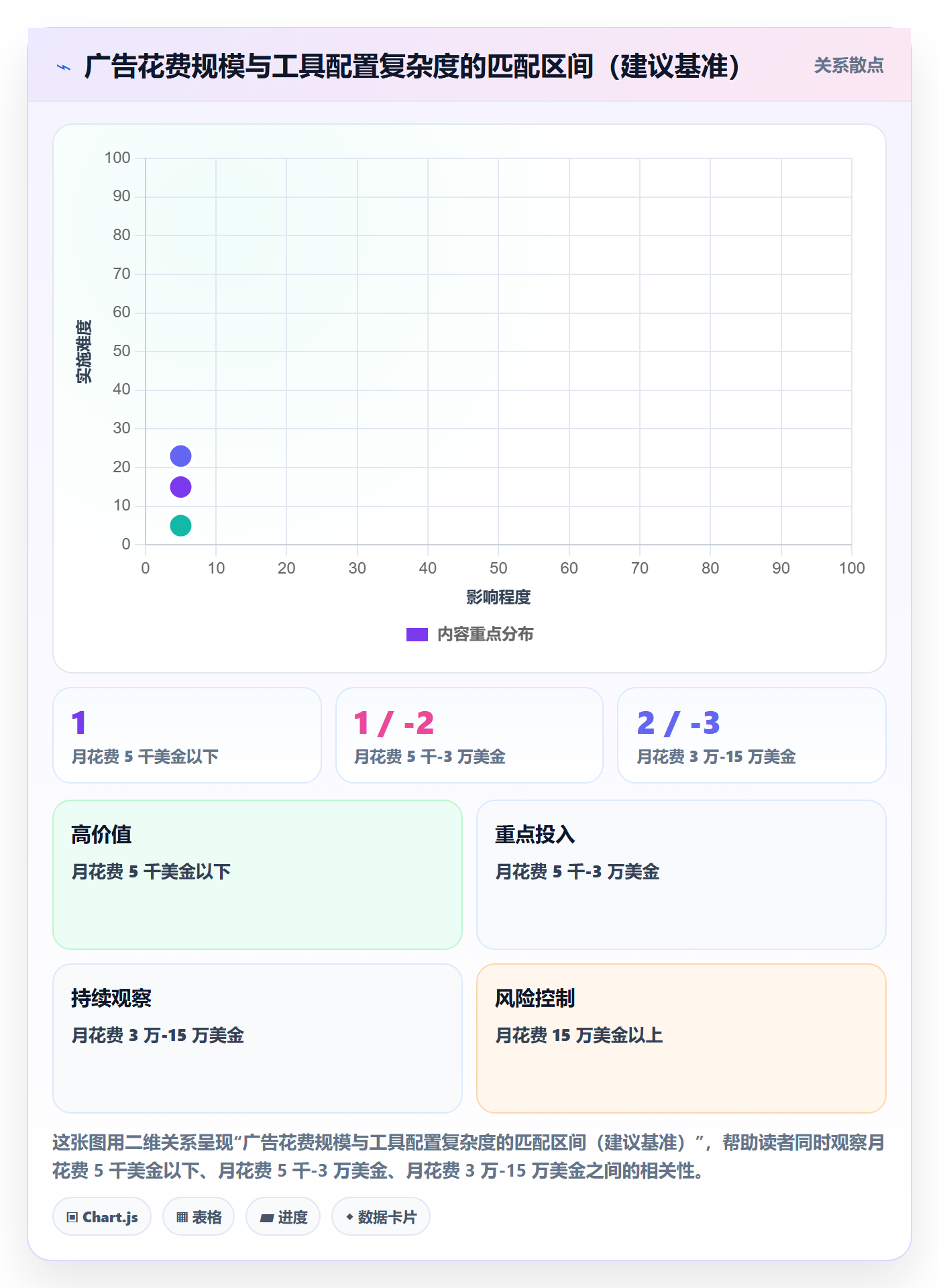 亚马逊软件问题诊断：广告管理如何用工具对比改进