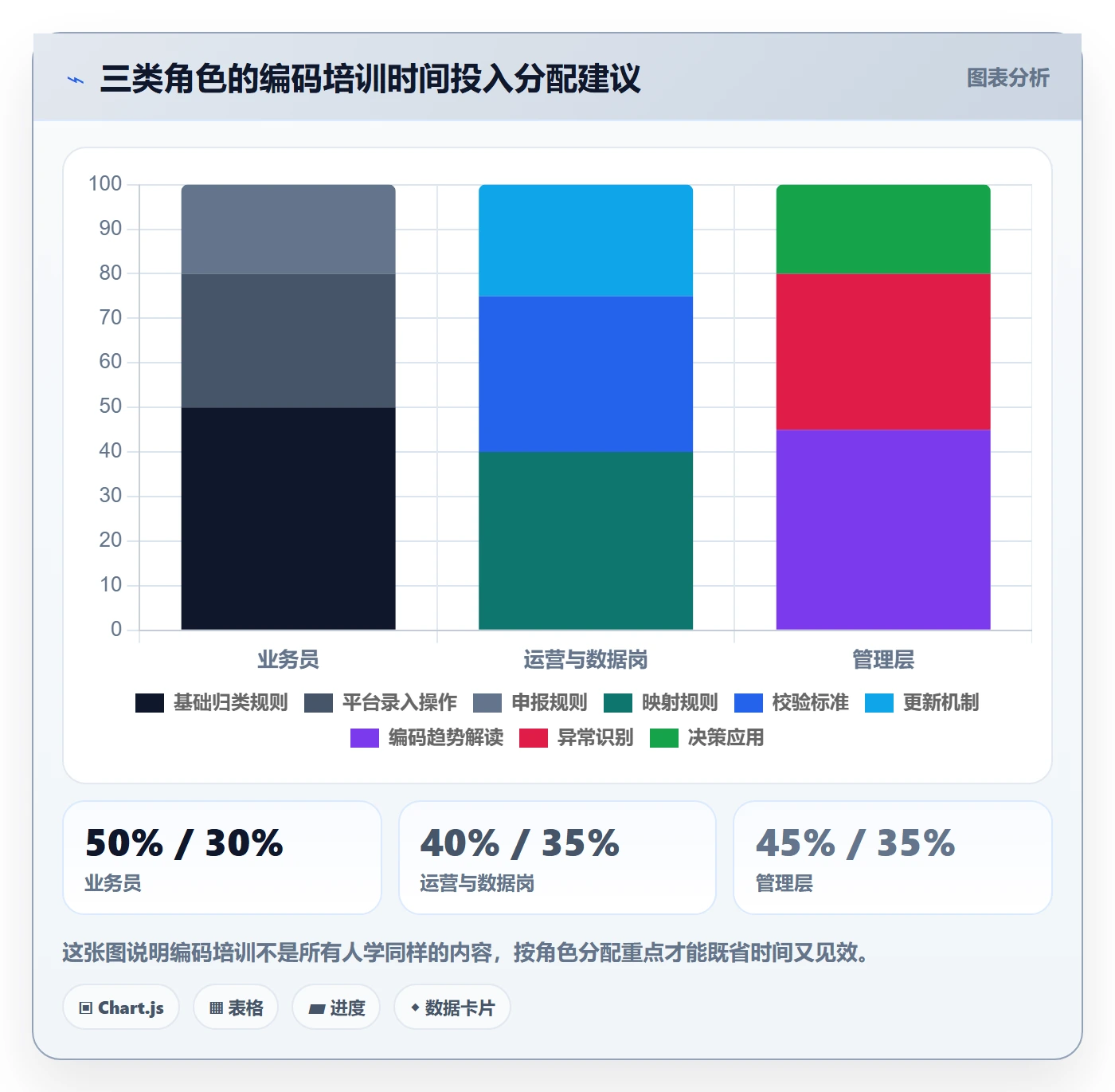 外贸数据分析平台运营框架：把商品编码纳入团队培训