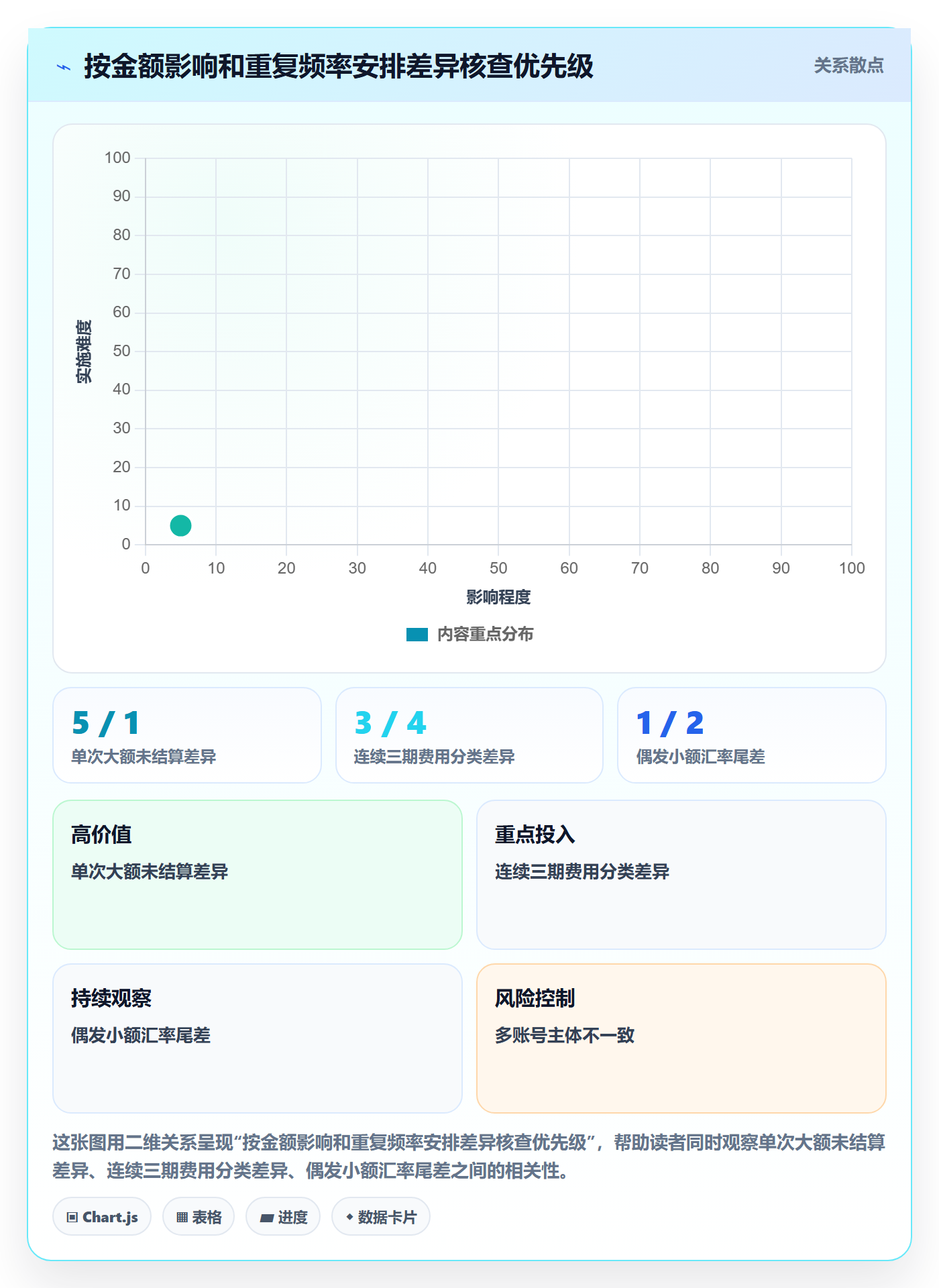 temu检查方法:通过账号绩效评估税务筹划质量