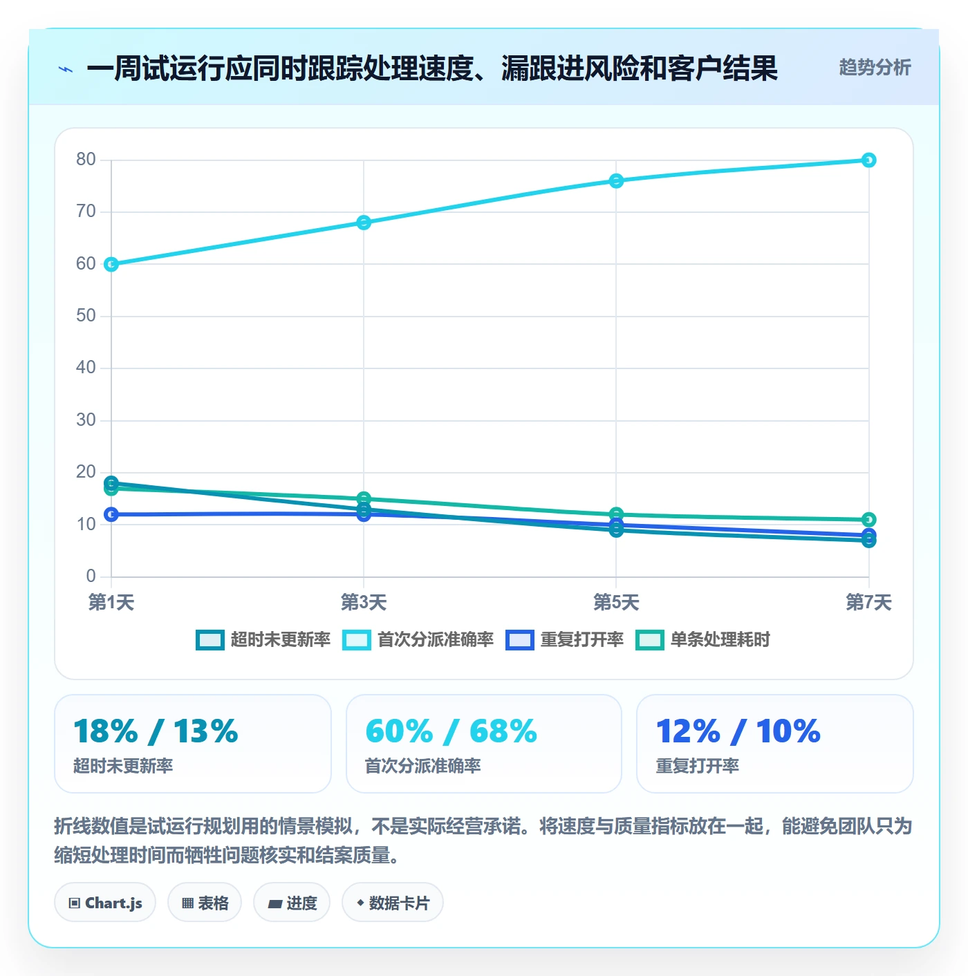 跨境电商场景解析：跨境物流中的问题清单怎么处理