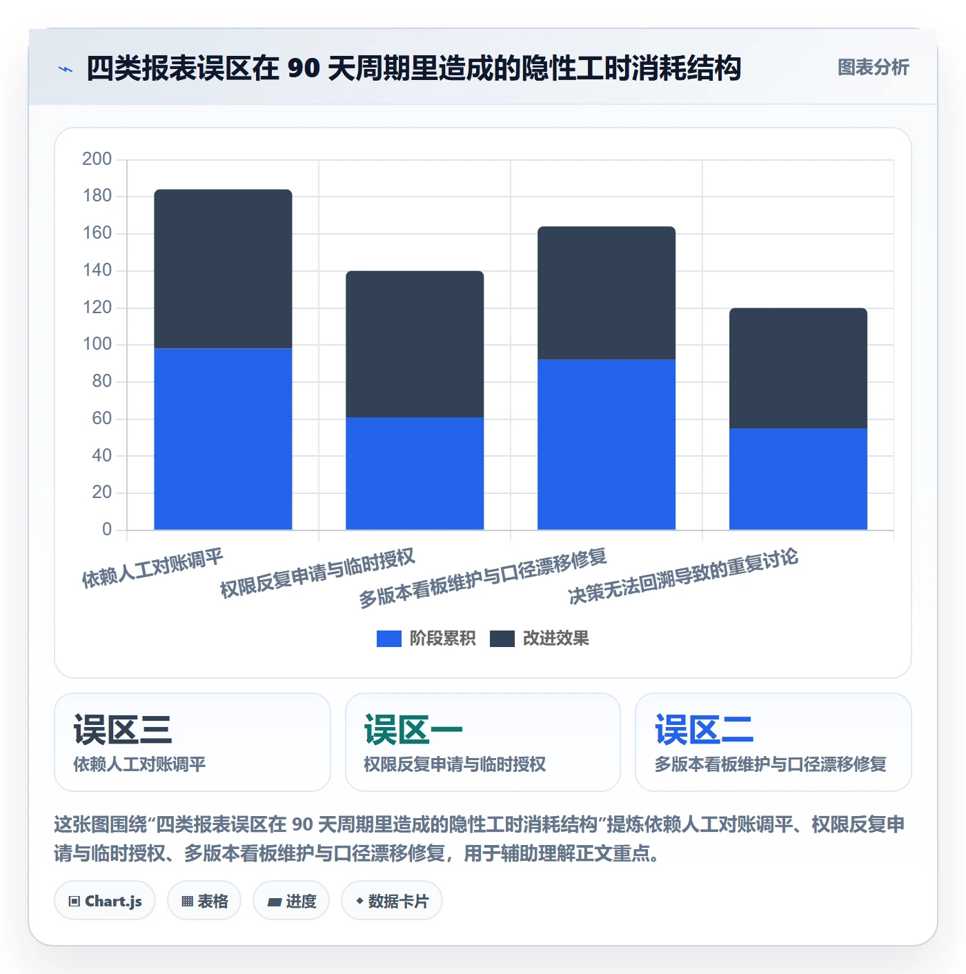 亚马逊软件执行标准:数据报表环节如何体现团队协同