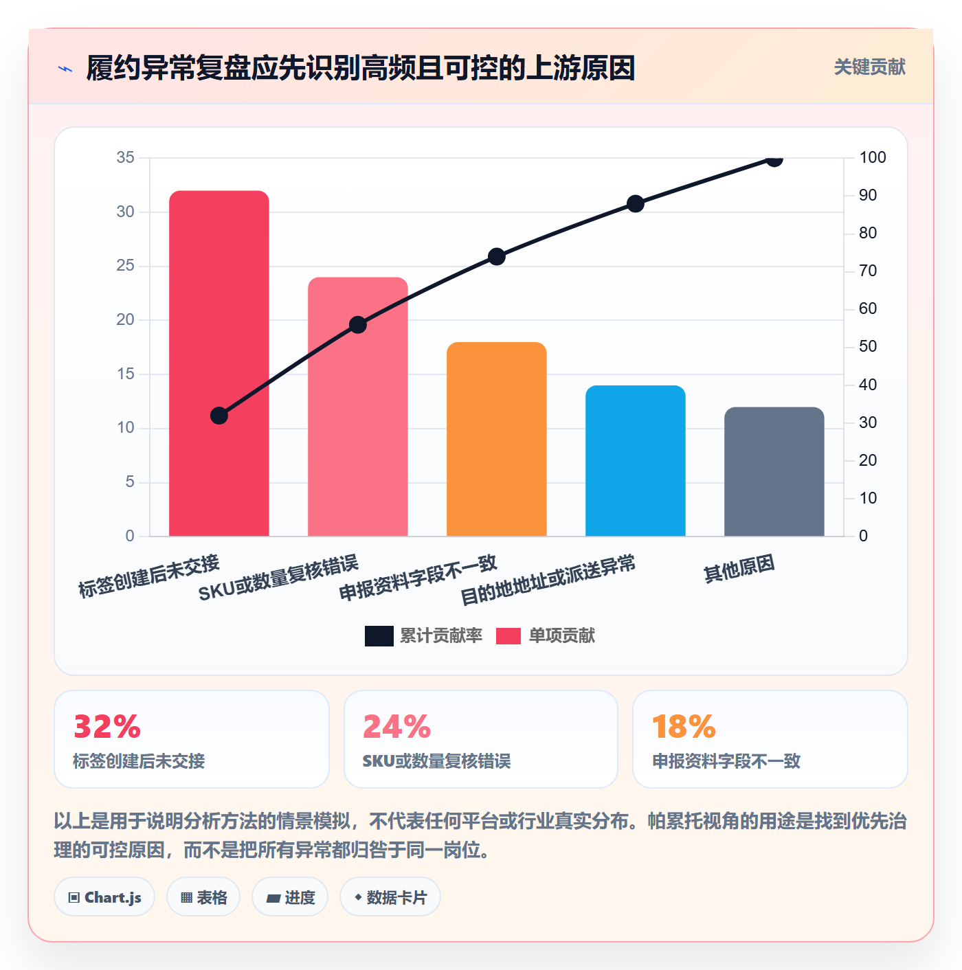 temu实践指南：履约物流的合规管理怎样更有效
