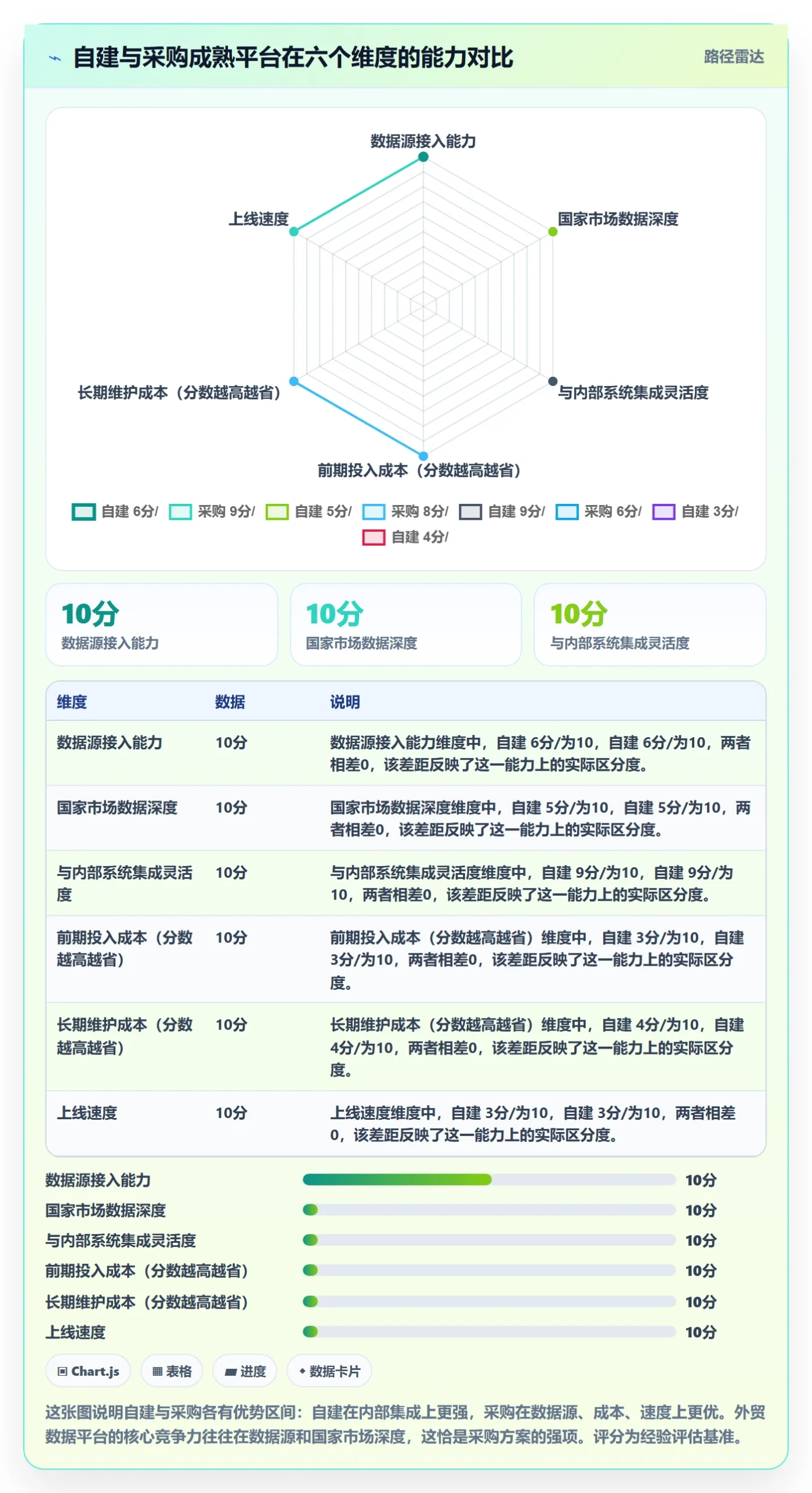外贸数据分析平台改造重点：从国家市场推进落地案例