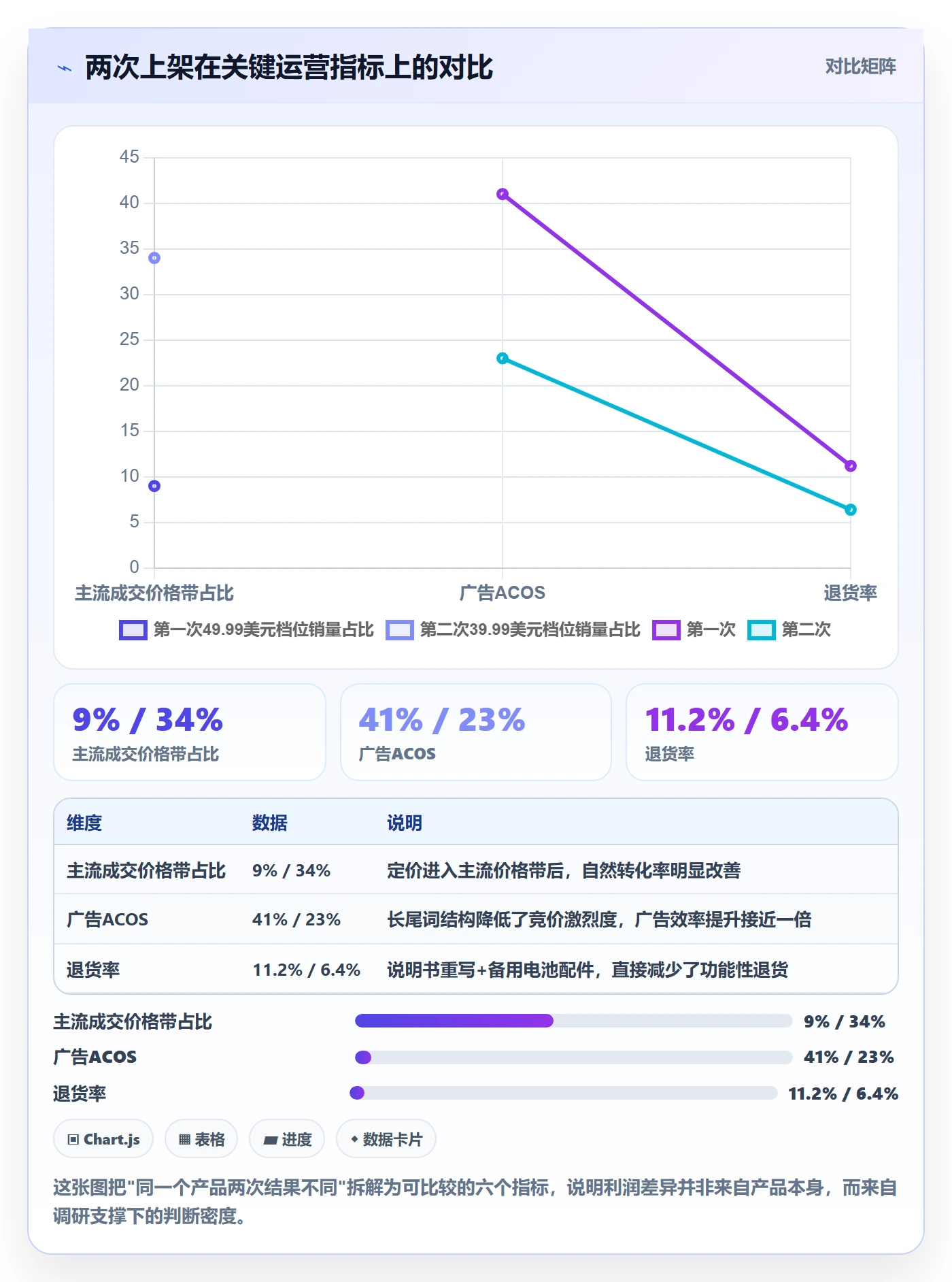 跨境电商运营数据方法：用市场调研支撑落地案例判断