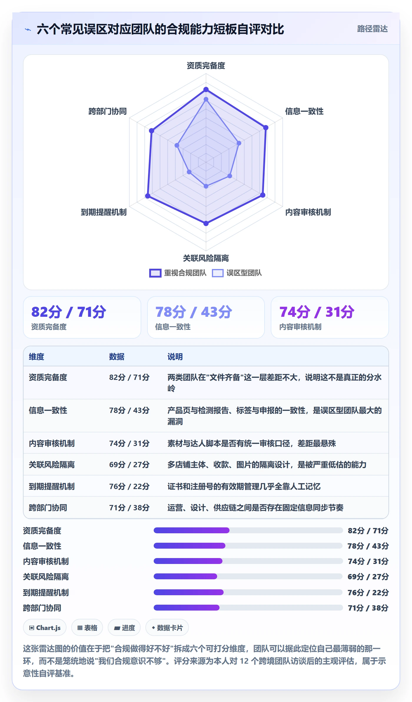 跨境电商运营实用方法：围绕流量获取建立合规管理