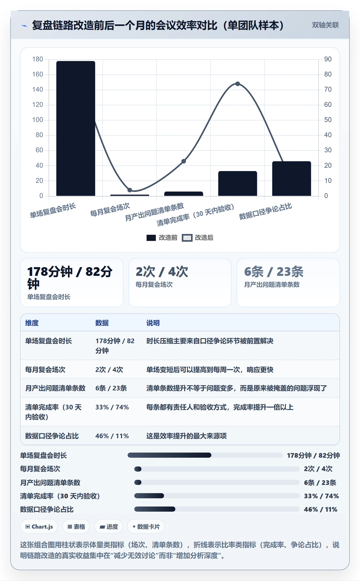 跨境电商运营应用思路：围绕数据复盘拆解问题清单