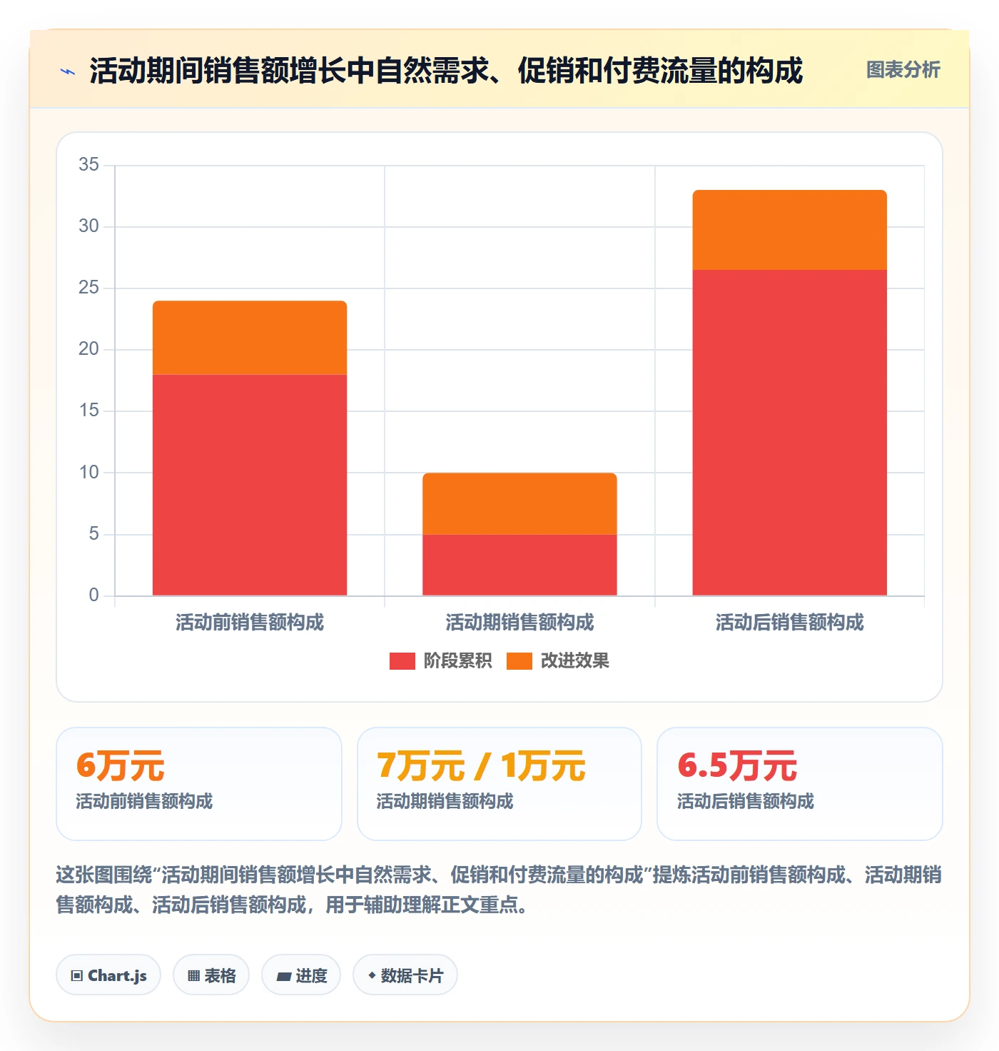 电商数据查询网站进阶课：围绕商品热度完善旺季准备