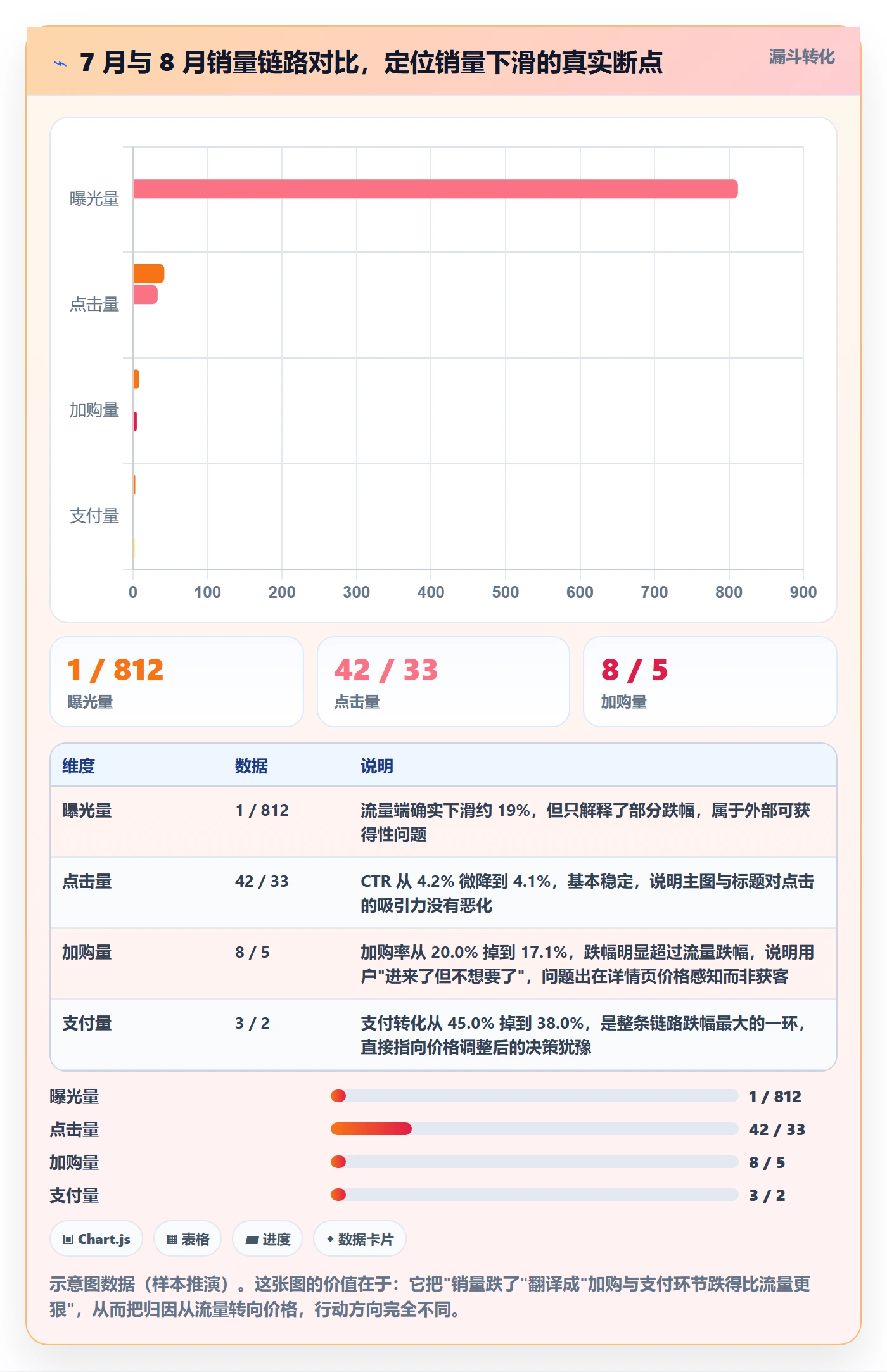 商品分析能力清单：实操教程需要覆盖哪些销量趋势事项