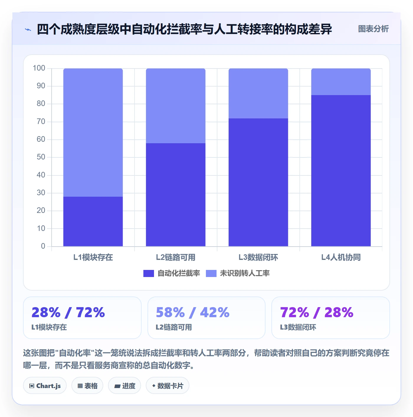 跨境电商一站式服务检查方法：通过售后服务评估自动化方案质量