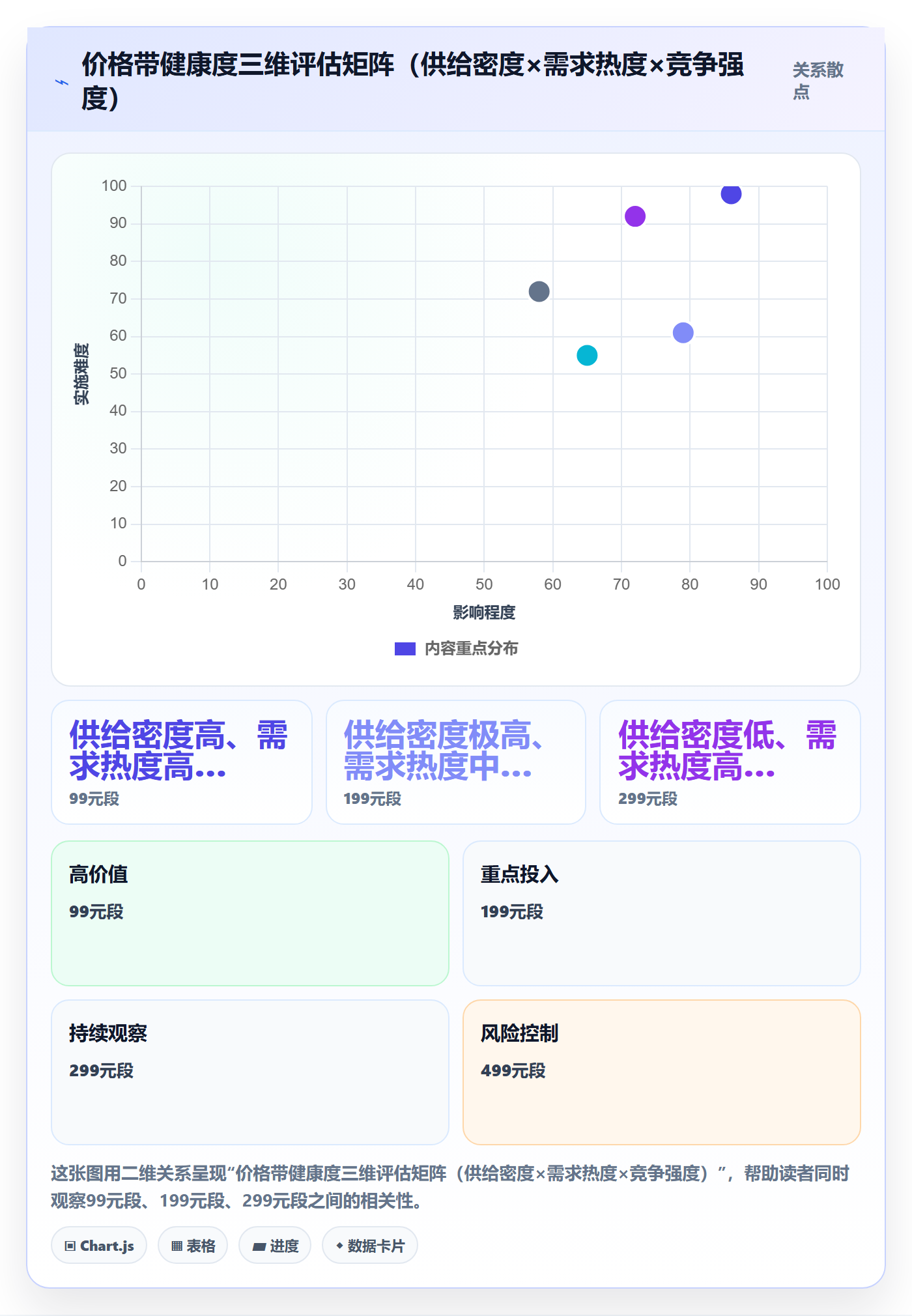 商品分析从0到1：价格带的增长策略与操作要点