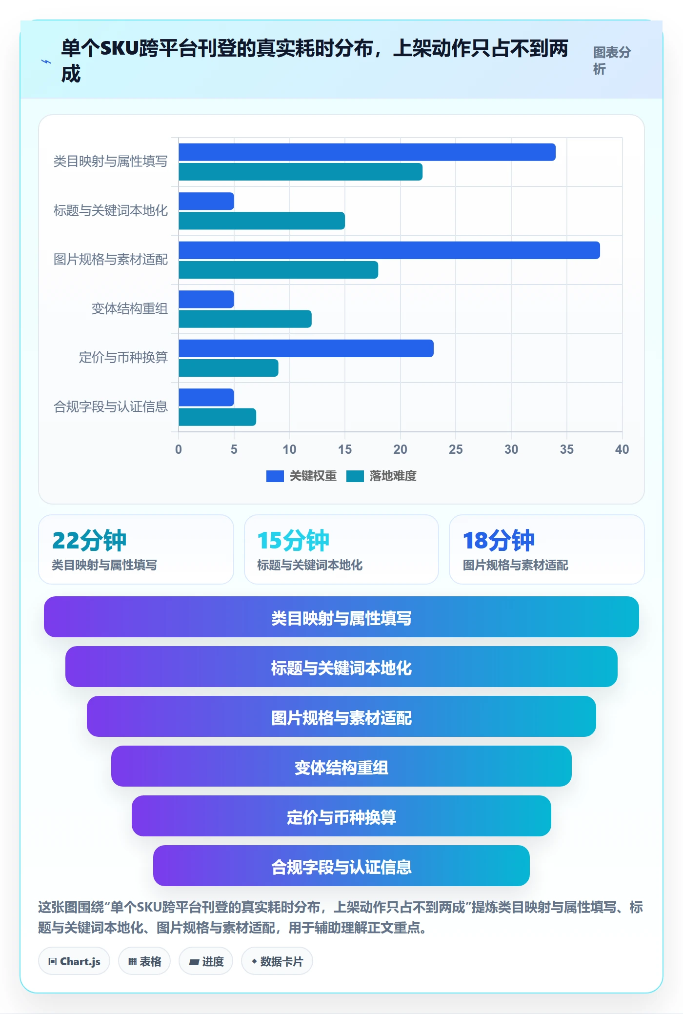 erp跨境电商运营框架：把多平台刊登纳入选型方法