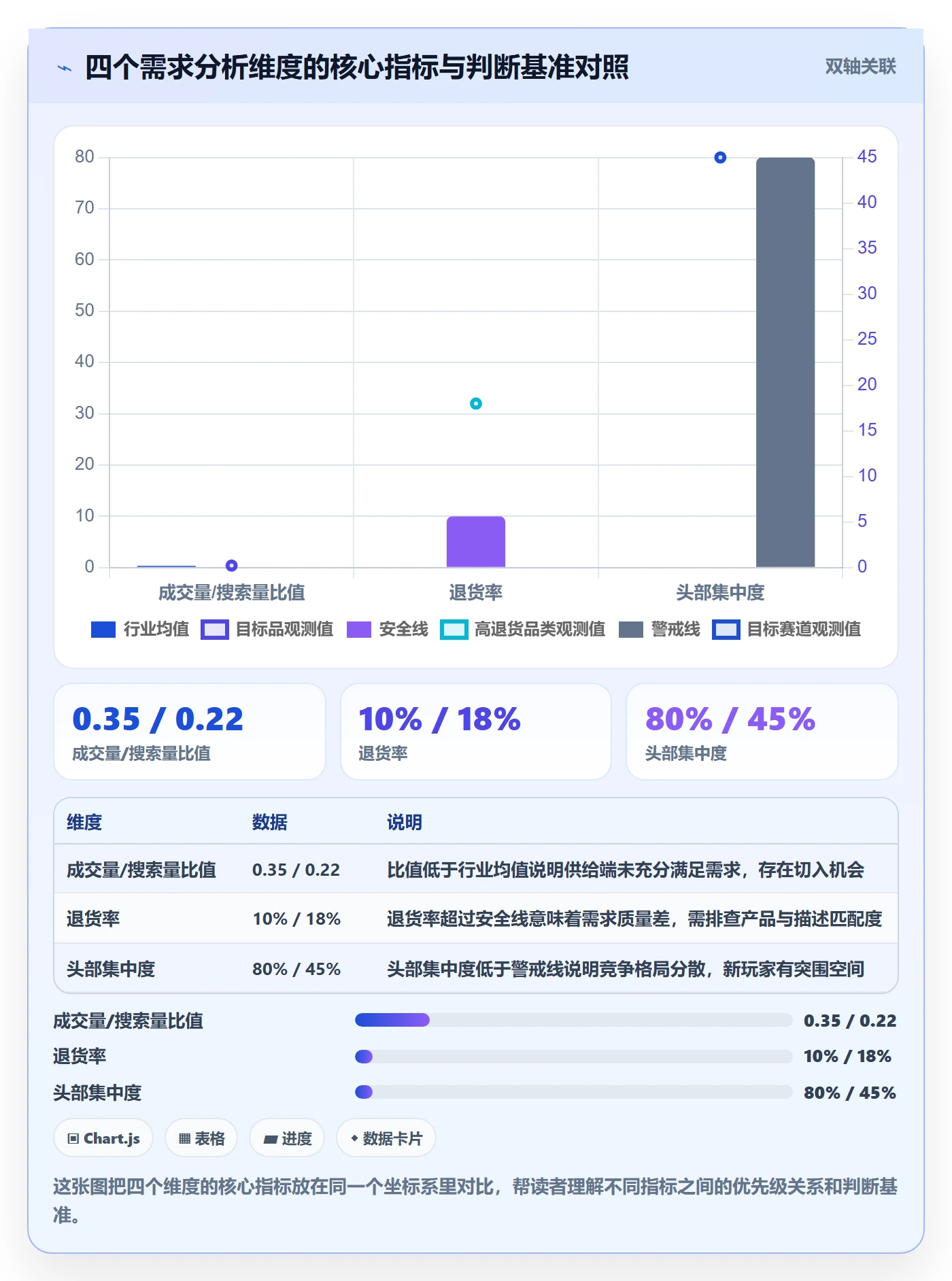 商品分析店群管理全解析：重点看懂市场需求