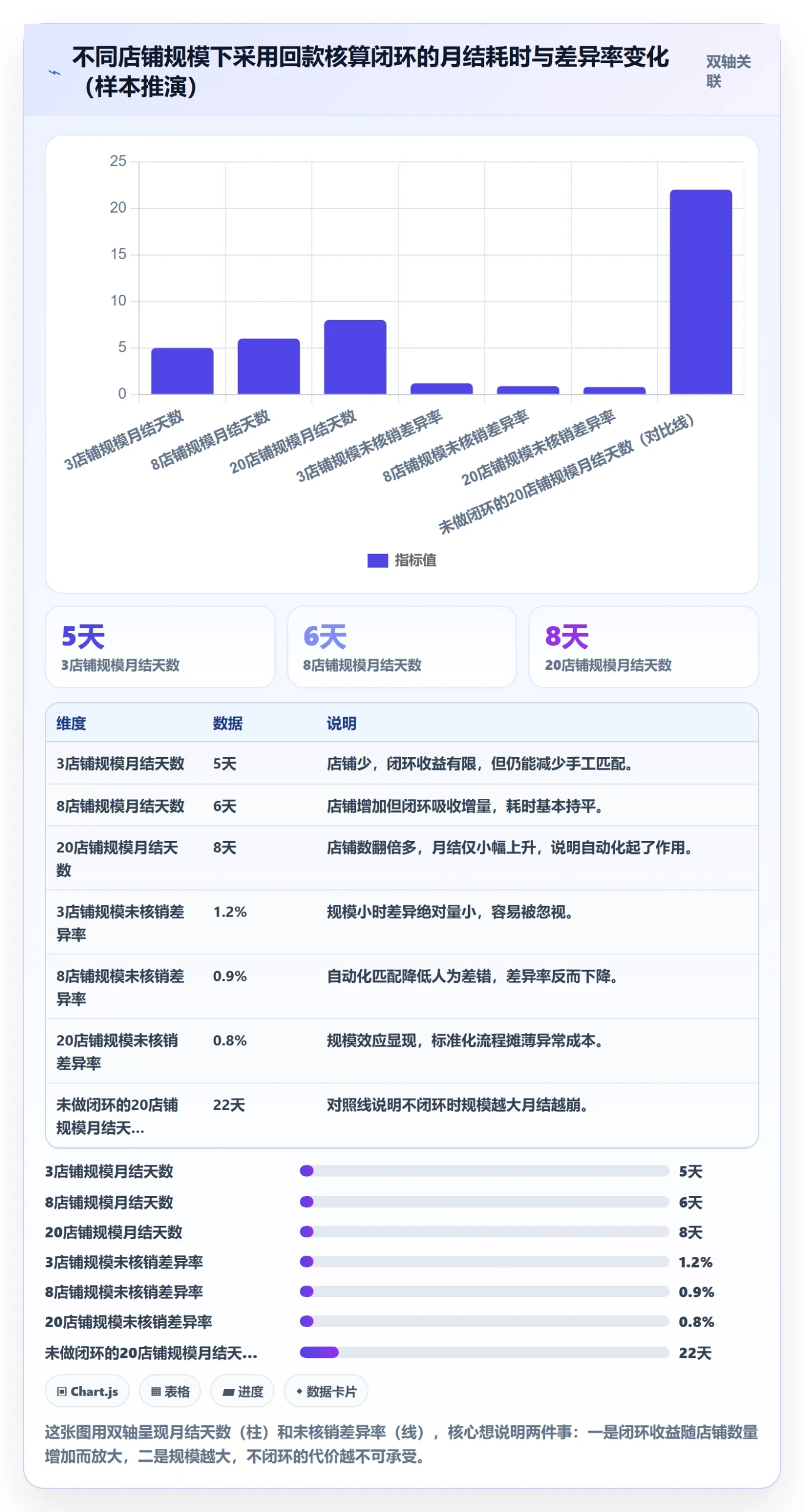 erp跨境电商怎么落地？从财务核算讲清回款管理