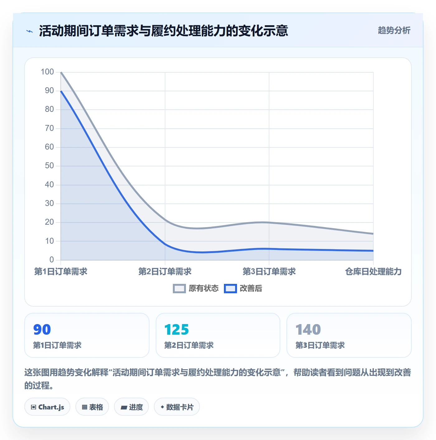 temu实践指南：活动流量的风险排查怎样更有效