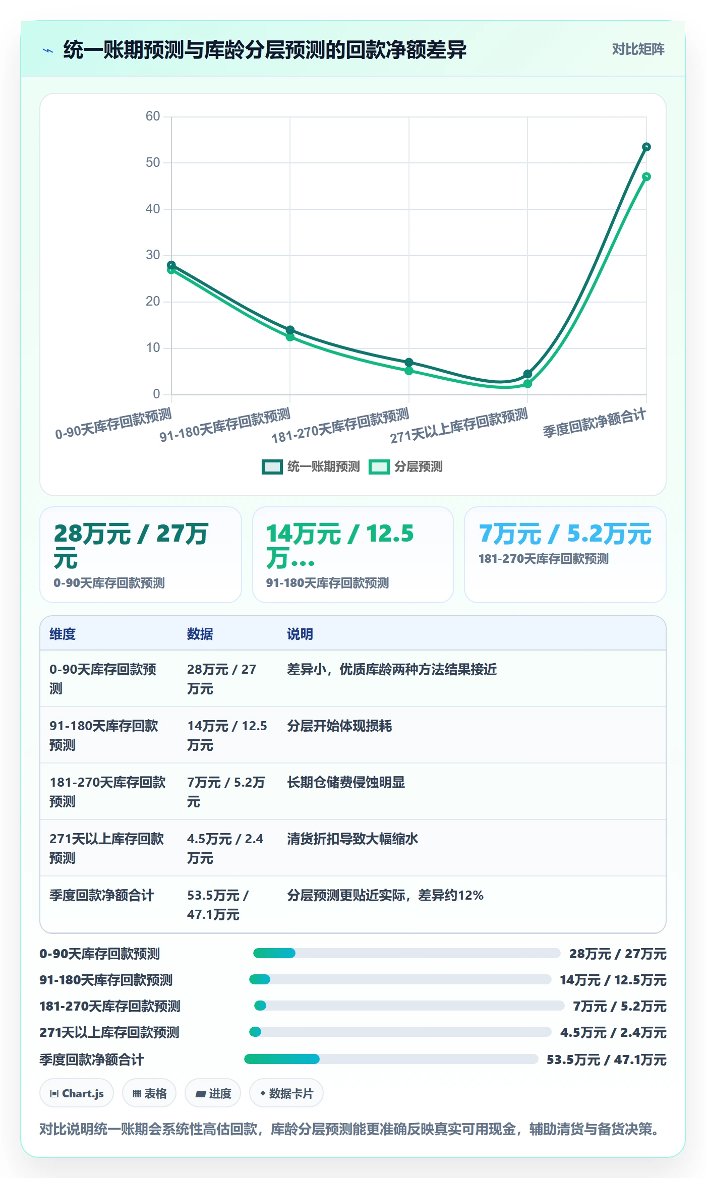 亚马逊软件实施路径：库存管理如何完成回款管理