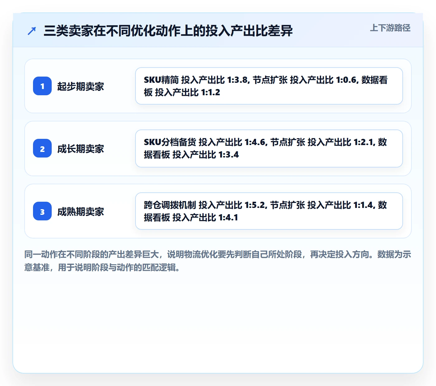 跨境电商运营怎么选？库存计划相关的物流方案判断标准