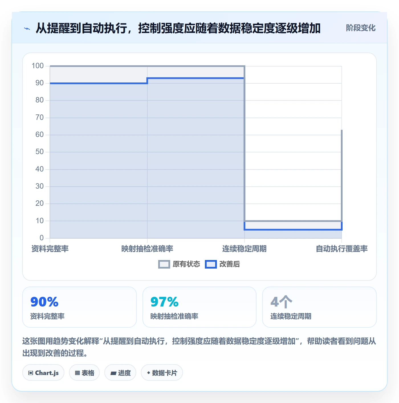 temu配置指南：全托管模式需要哪些效率提升设置