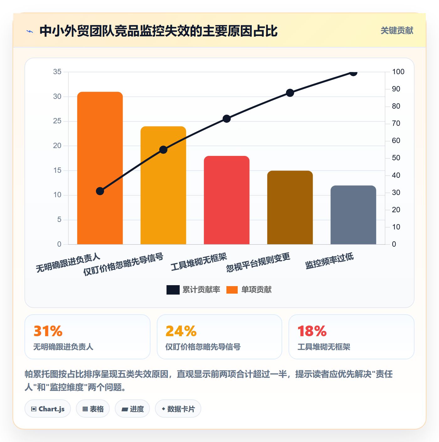 外贸数据分析平台运营框架：把竞争对手纳入中小商家