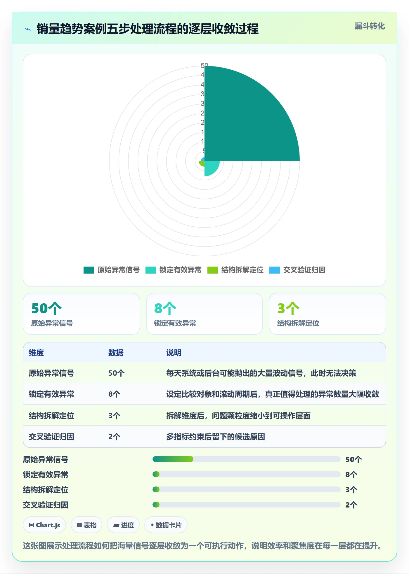 商品分析场景解析：销量趋势中的落地案例怎么处理