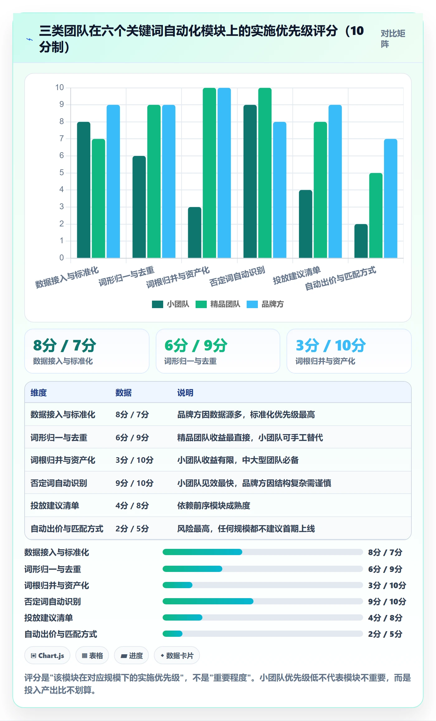 亚马逊软件方案设计：关键词工具场景的自动化方案怎么做